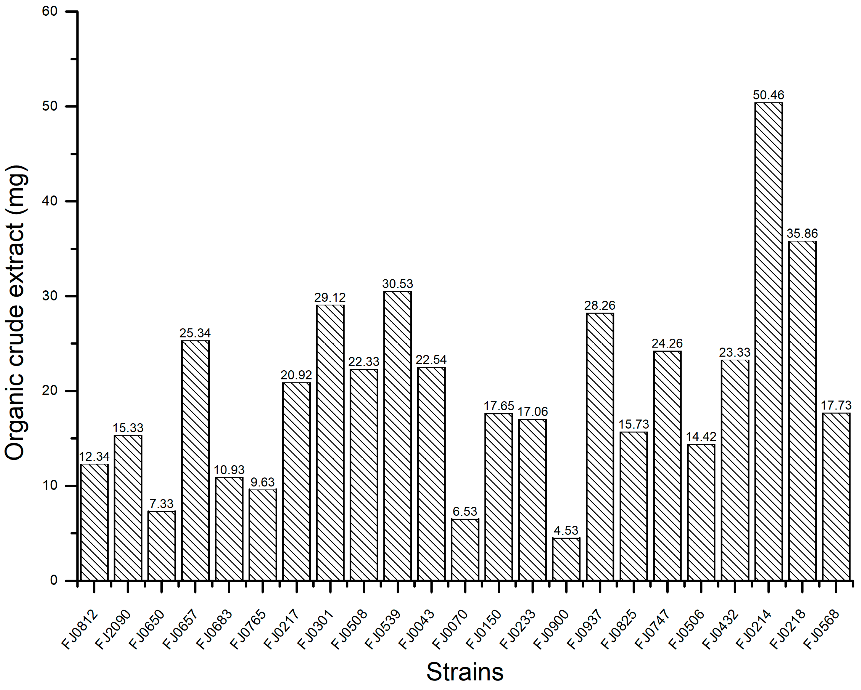 Molecules 30 01993 g001