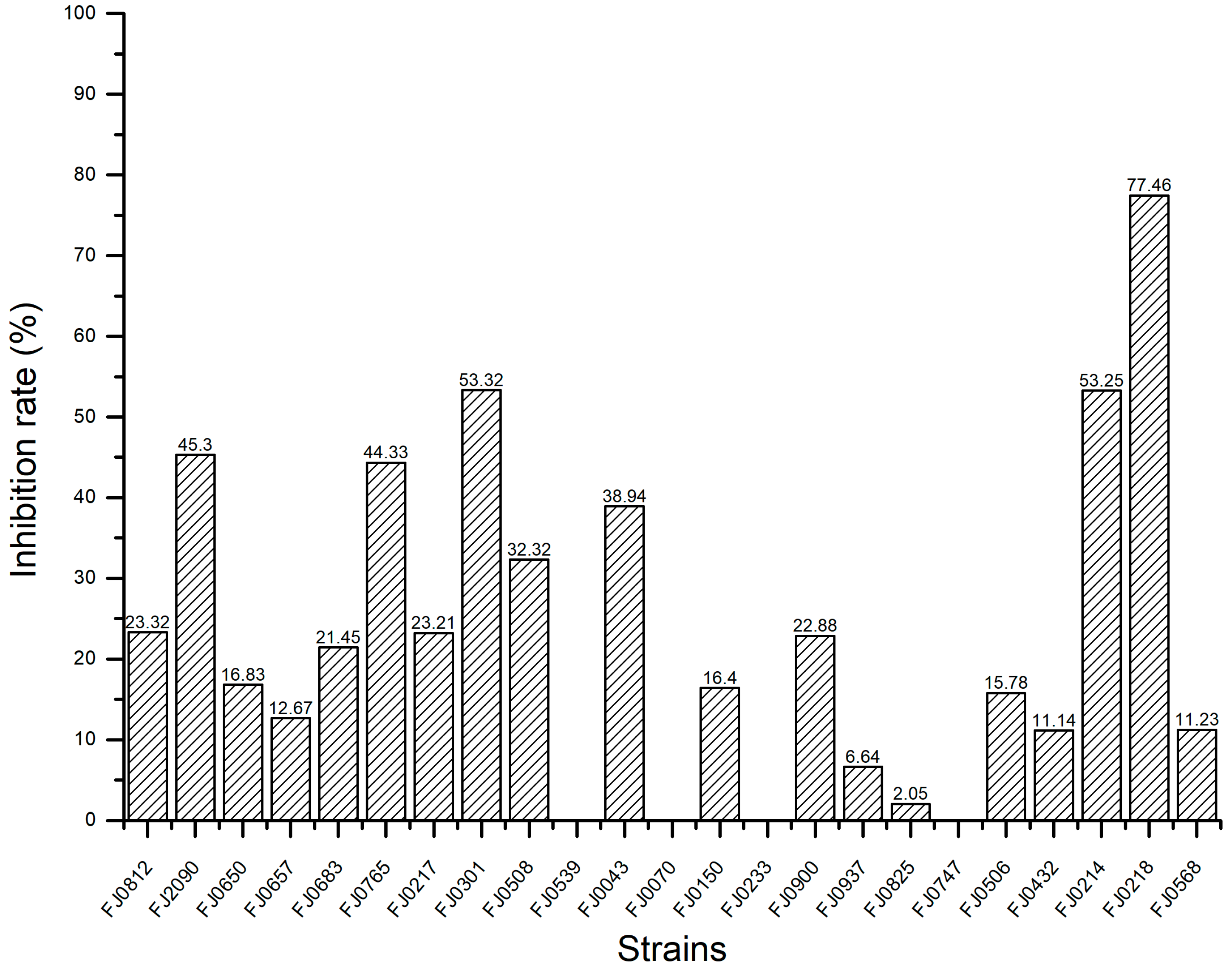 Molecules 30 01993 g002