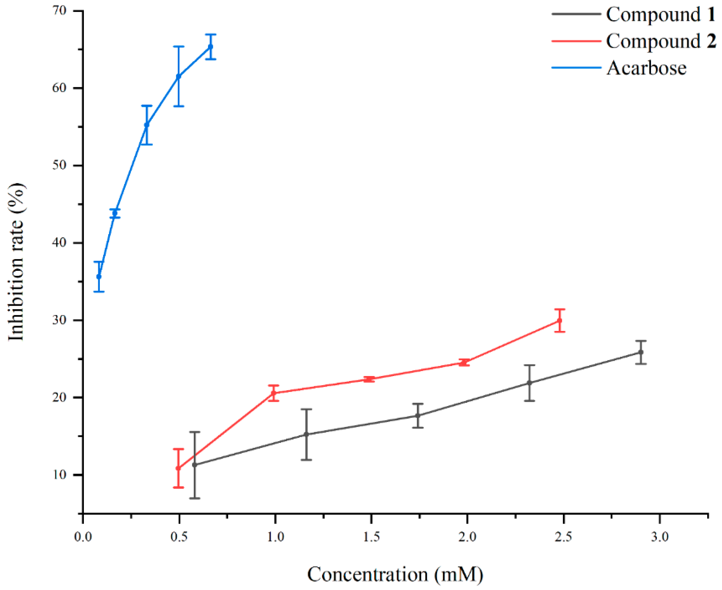 Molecules 30 01993 g004