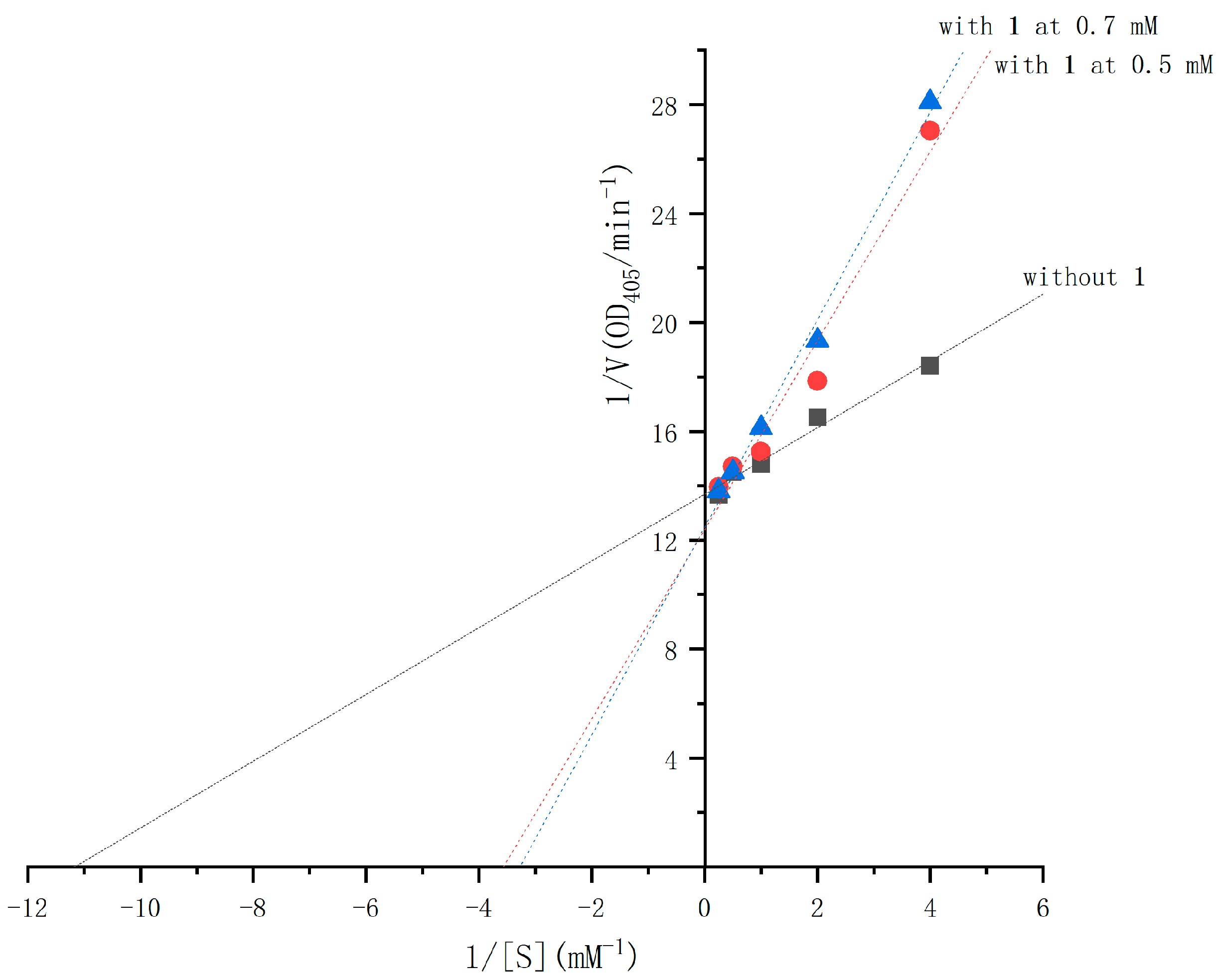 Molecules 30 01993 g005