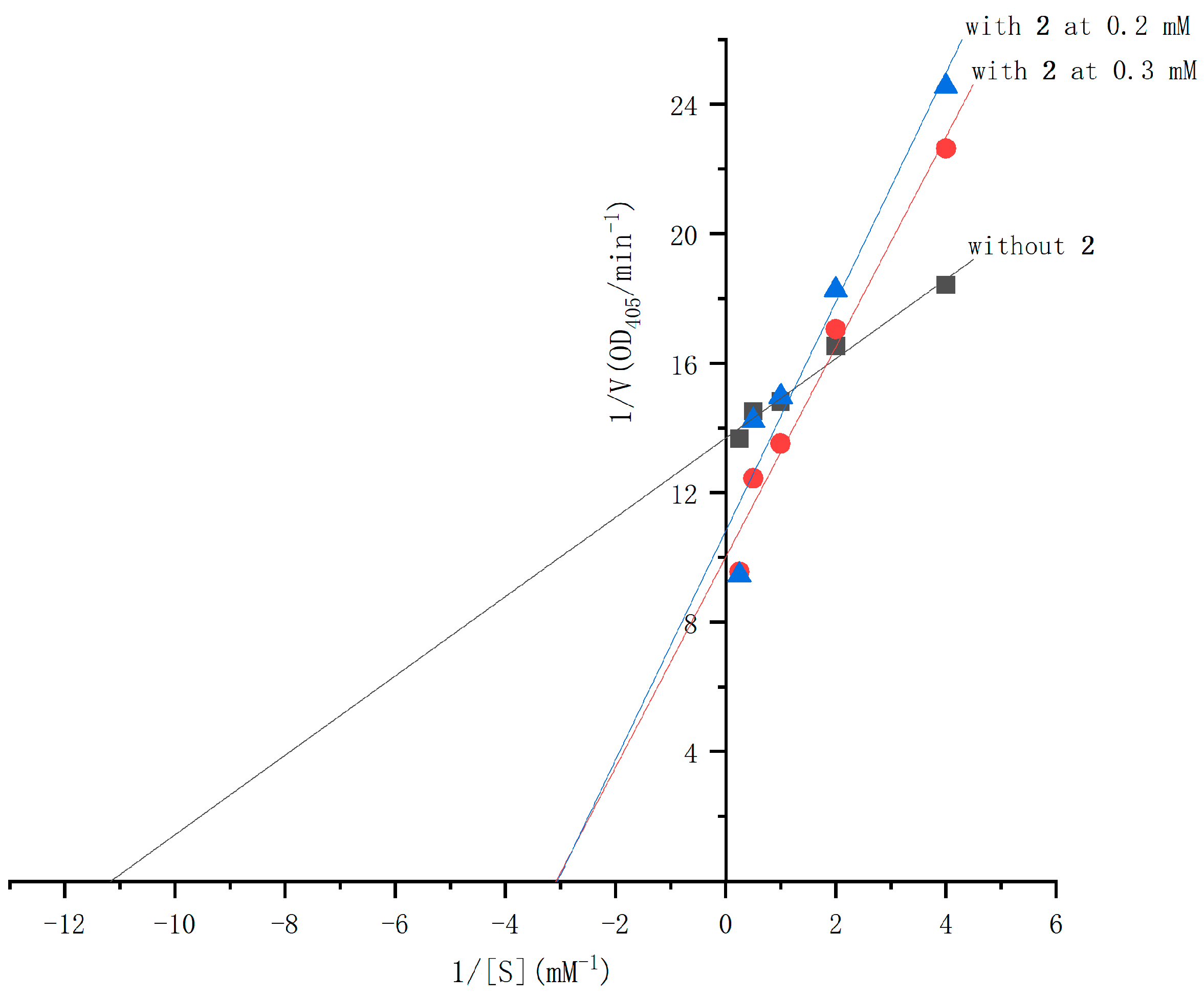 Molecules 30 01993 g006