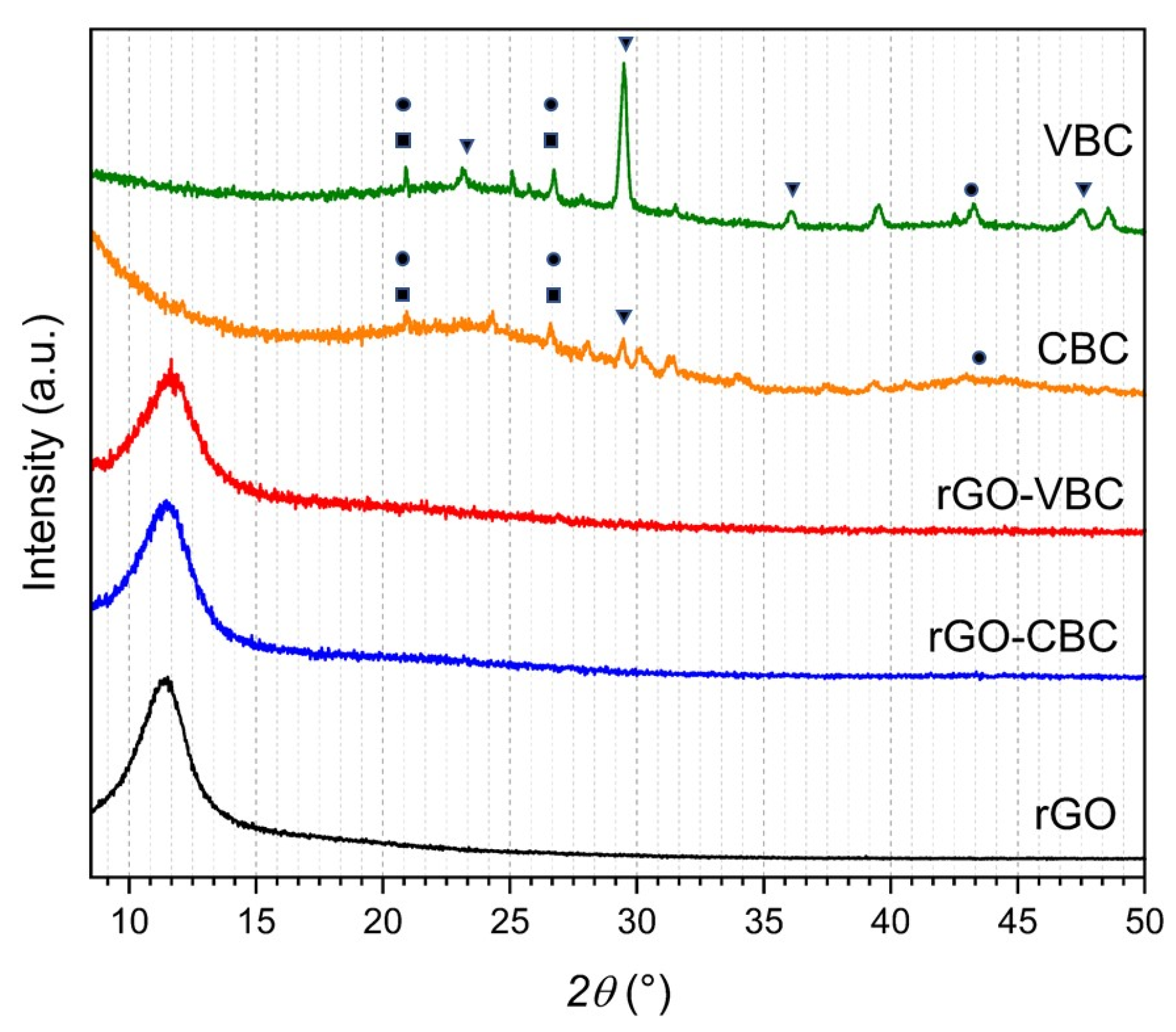 Molecules 30 01997 g002