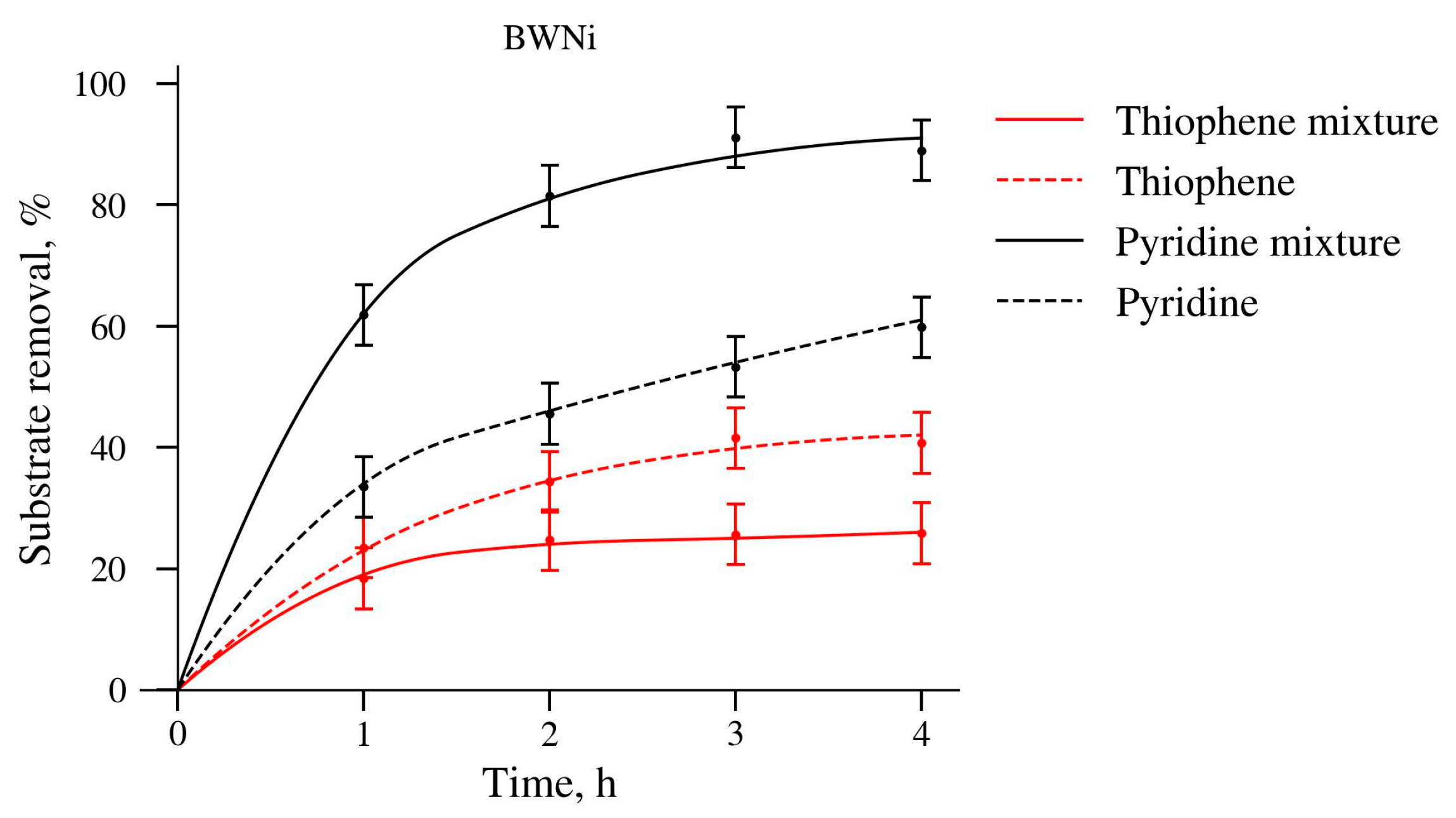 Molecules 30 01998 g009