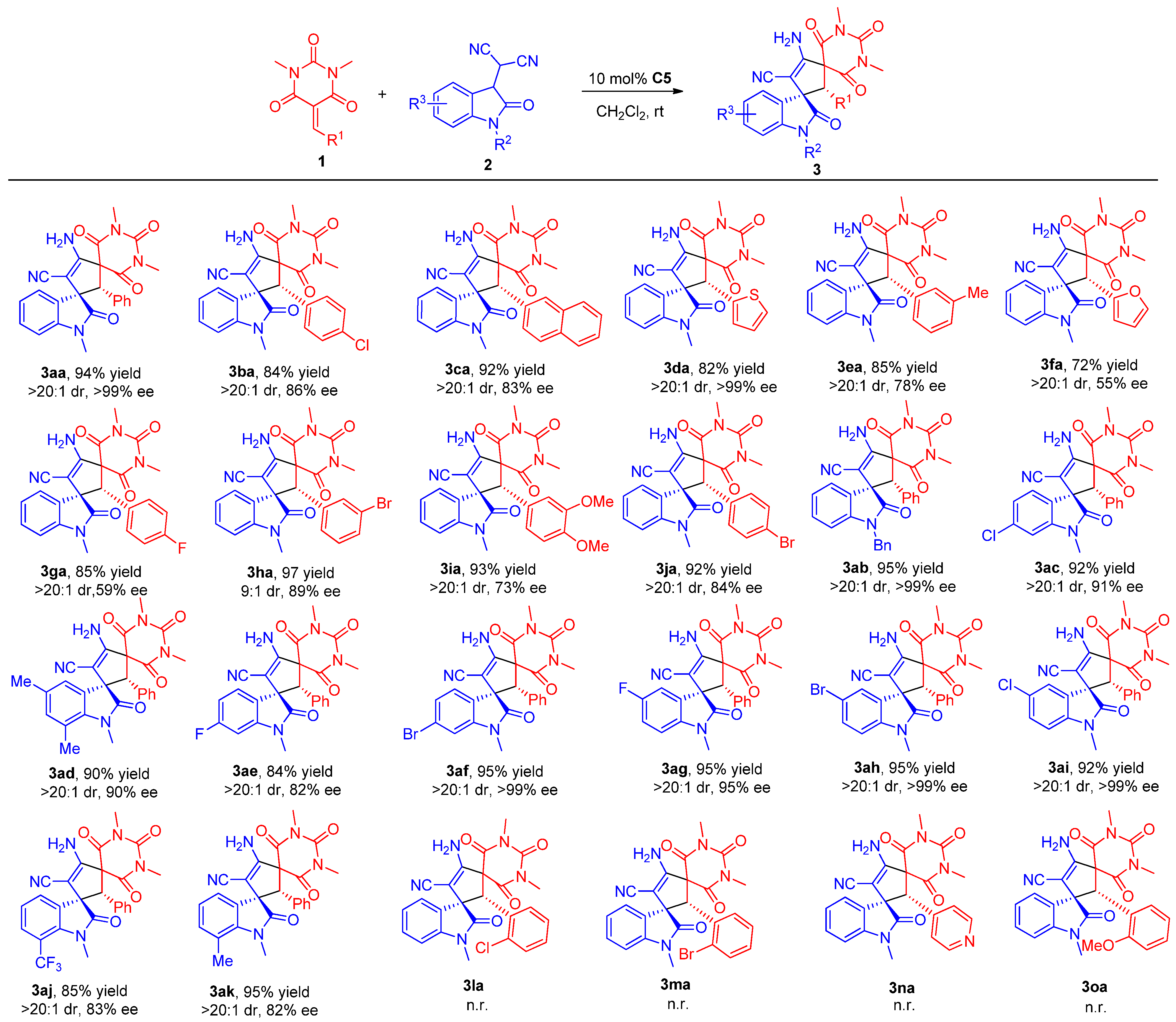 Molecules 30 02000 sch002