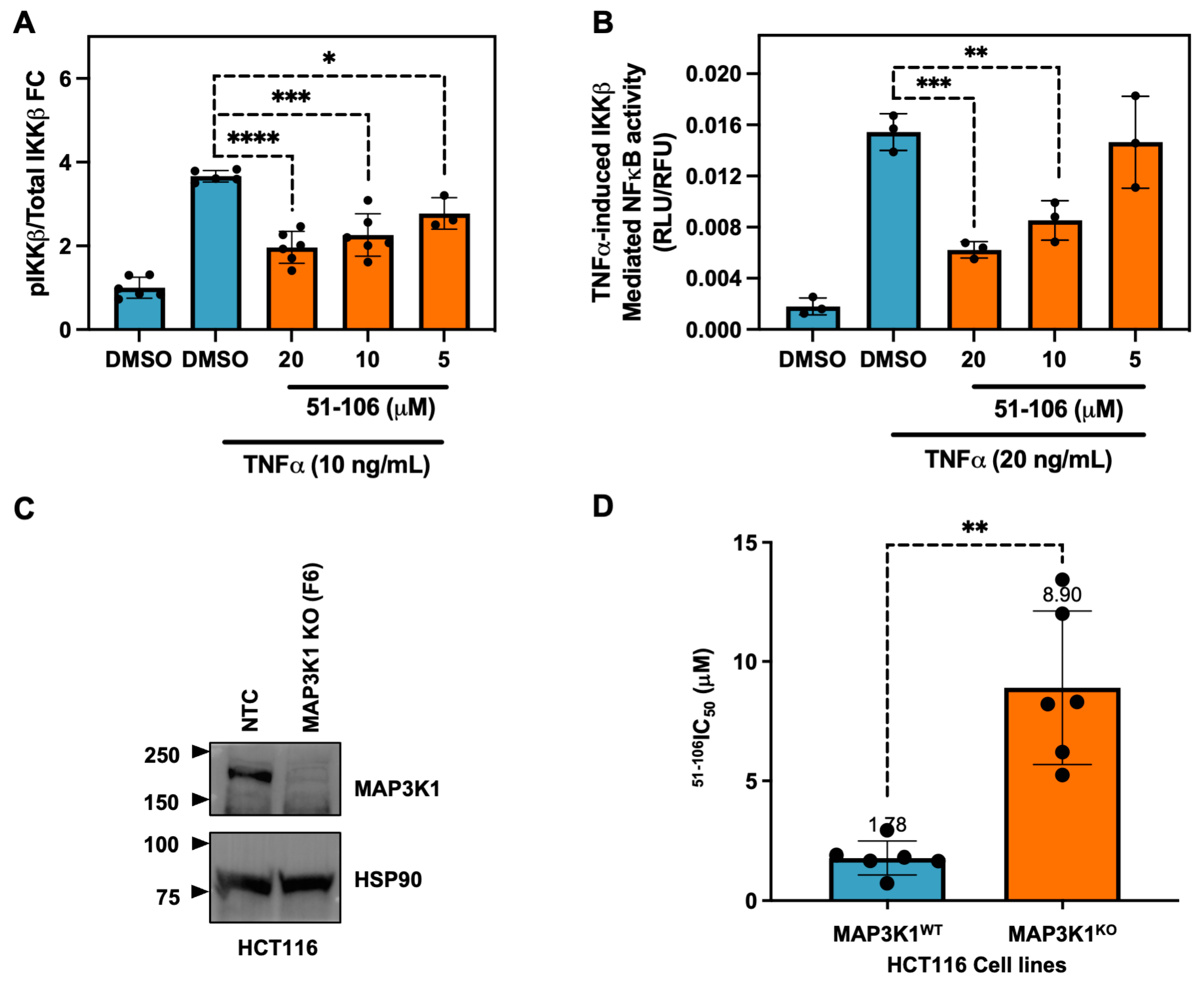 Molecules 30 02001 g003