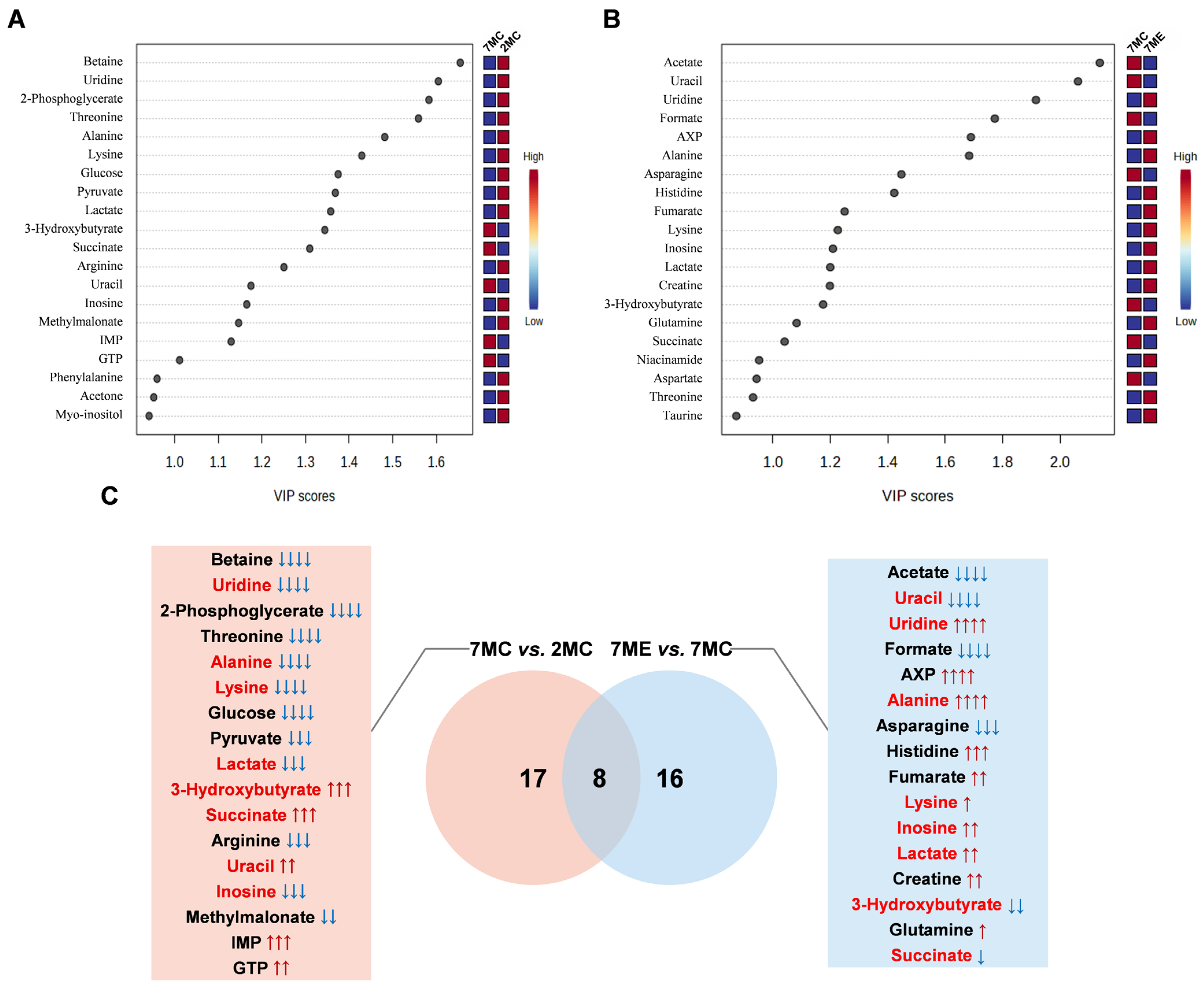 Molecules 30 02003 g005