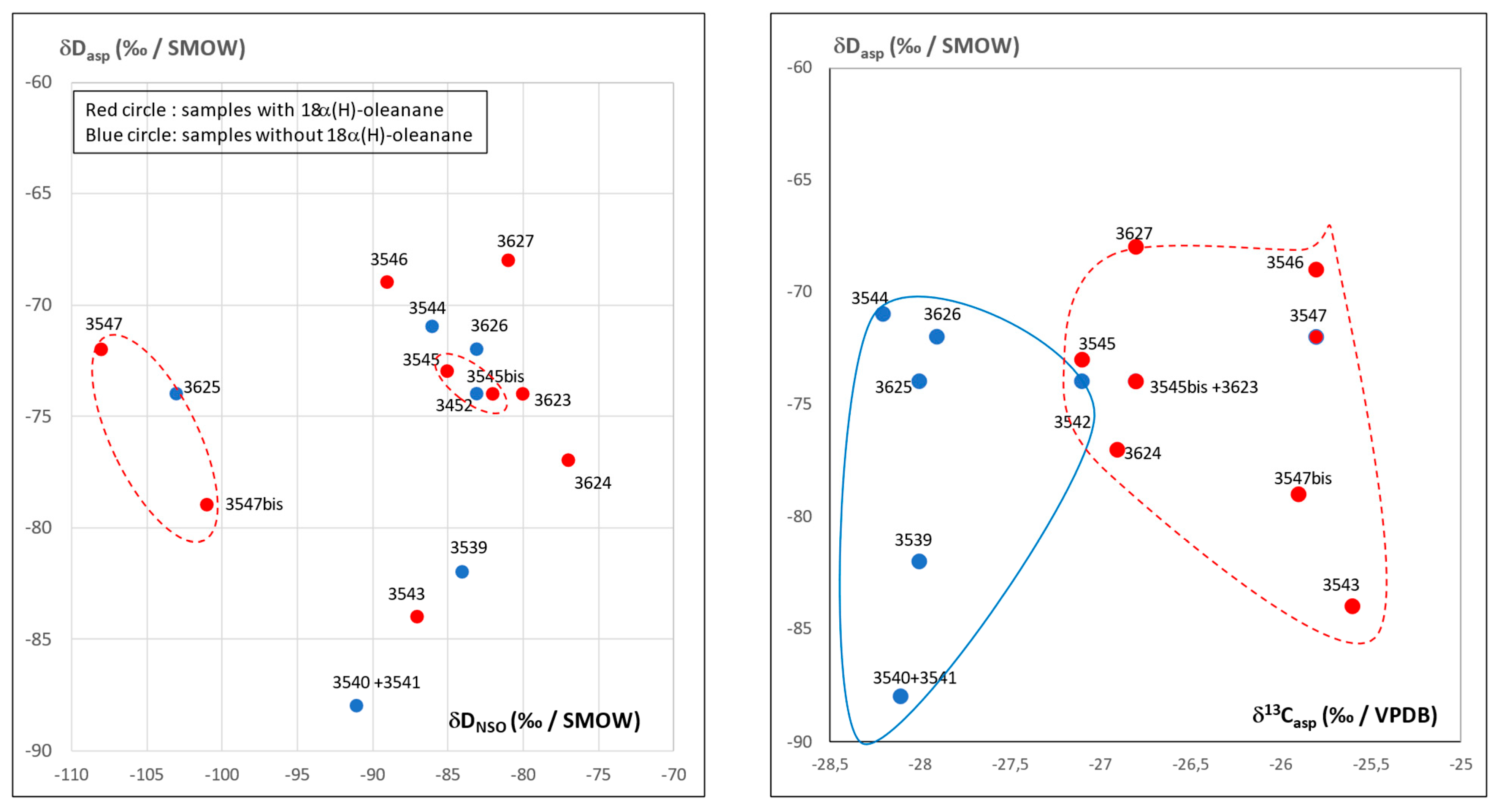 Molecules 30 02006 g007