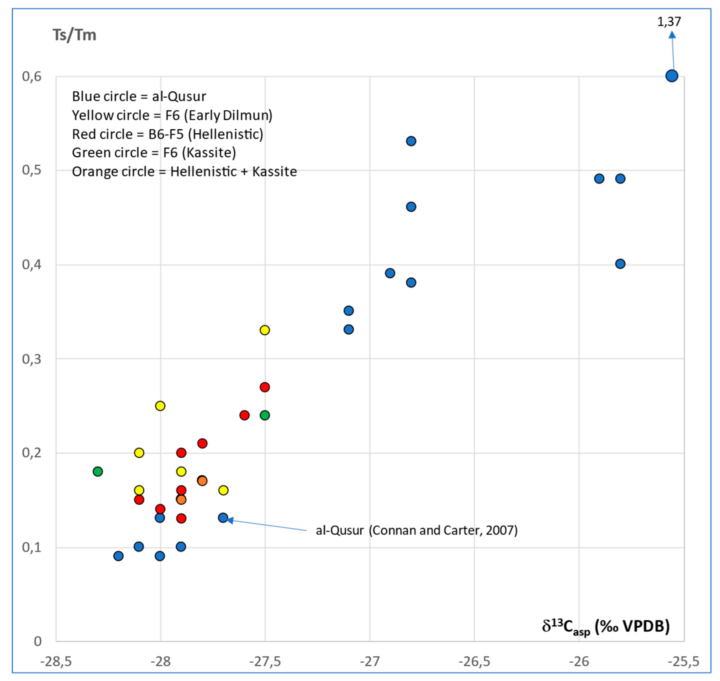 Molecules 30 02006 g012