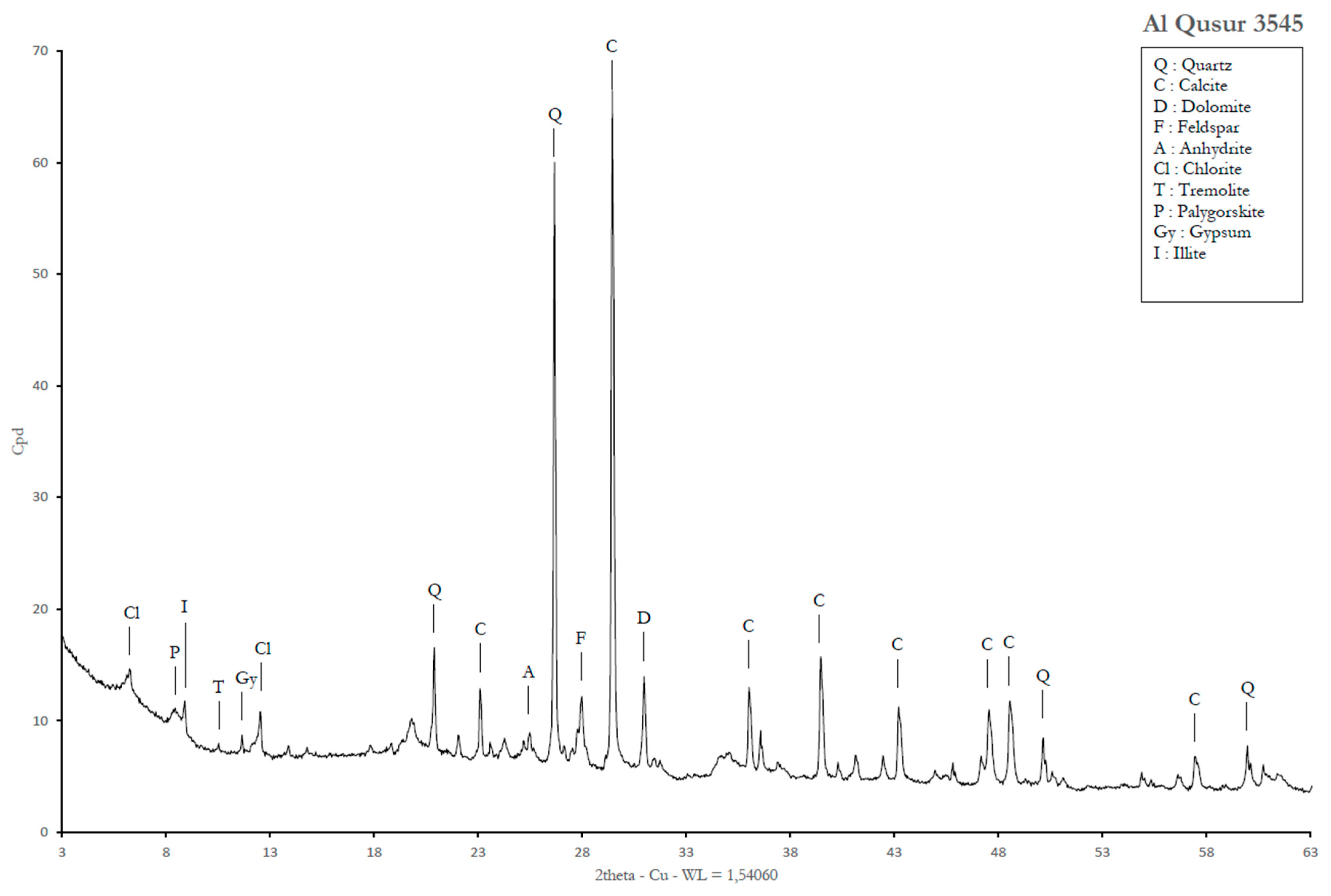 Molecules 30 02006 g013