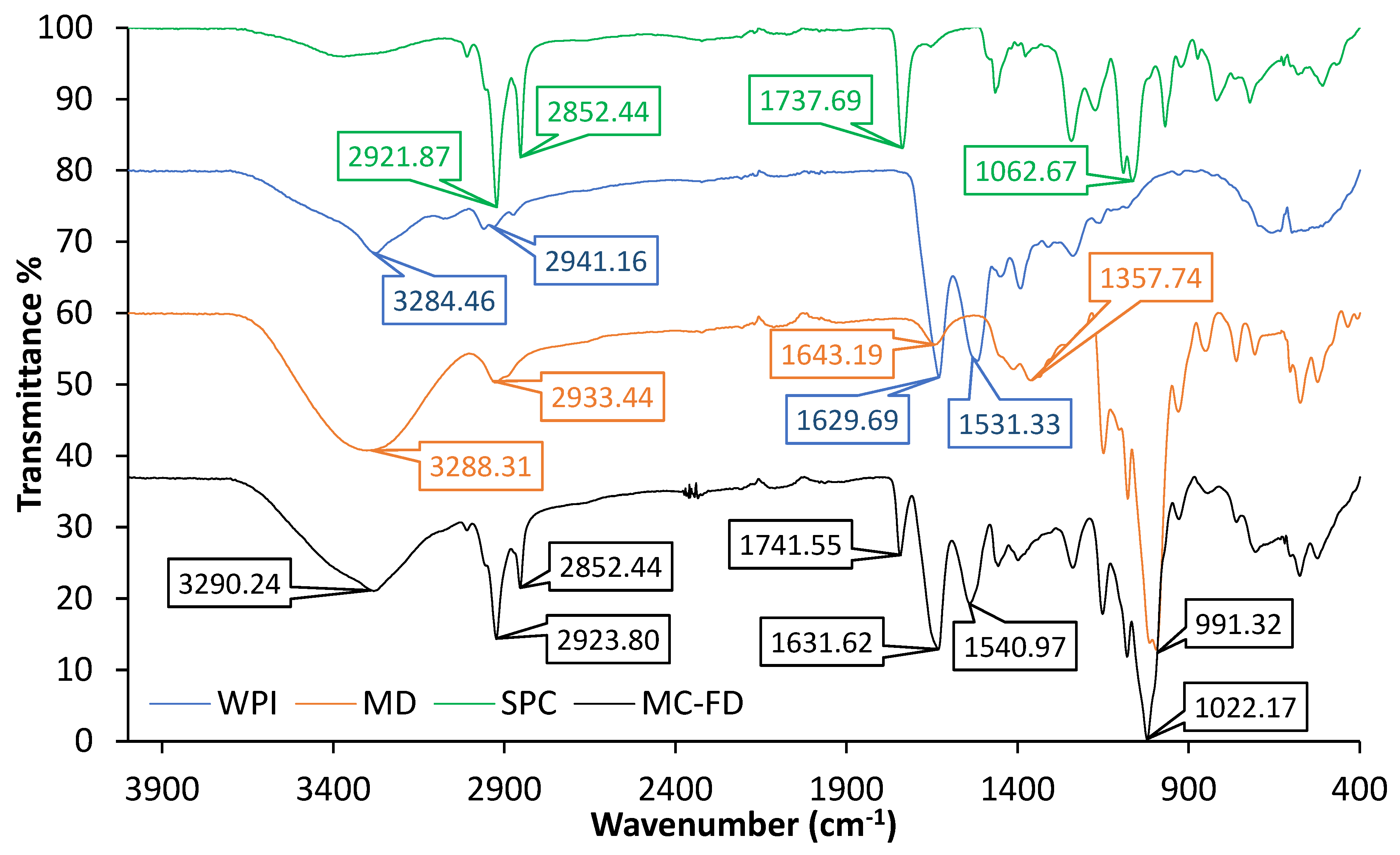 Molecules 30 02007 g003 Molecules 30 02007 g003
