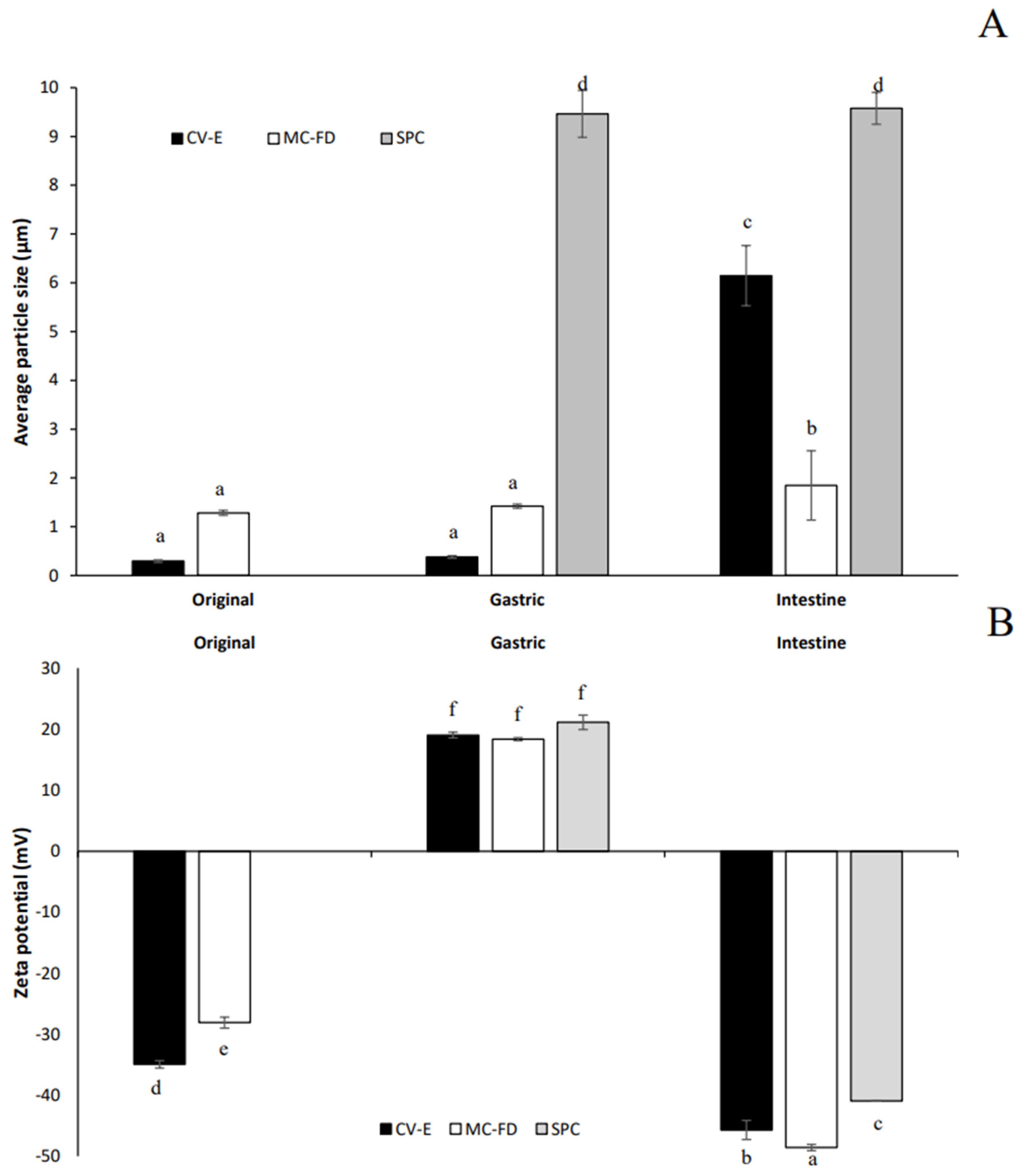 Molecules 30 02007 g004 Molecules 30 02007 g004