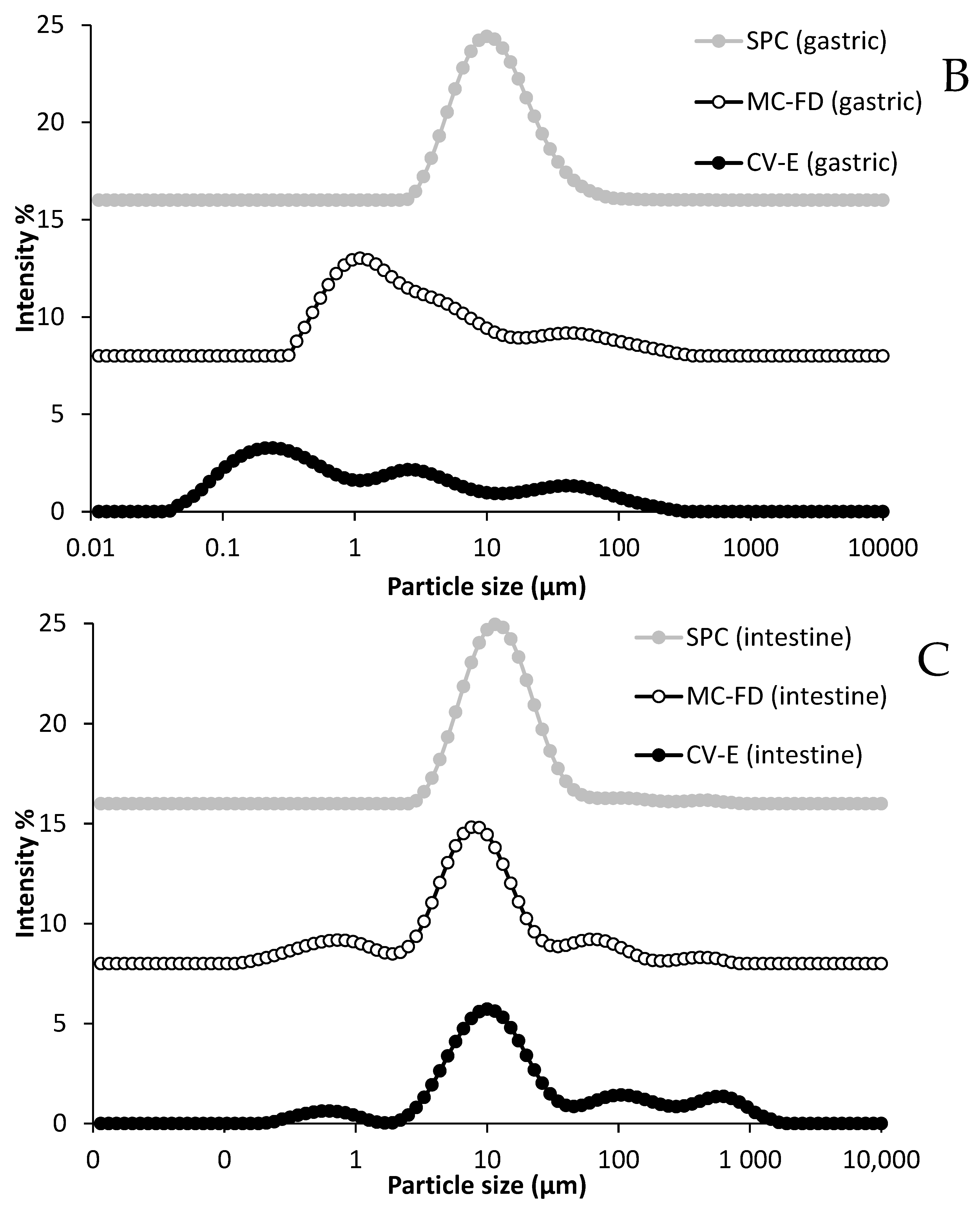 Molecules 30 02007 g005b Molecules 30 02007 g005b