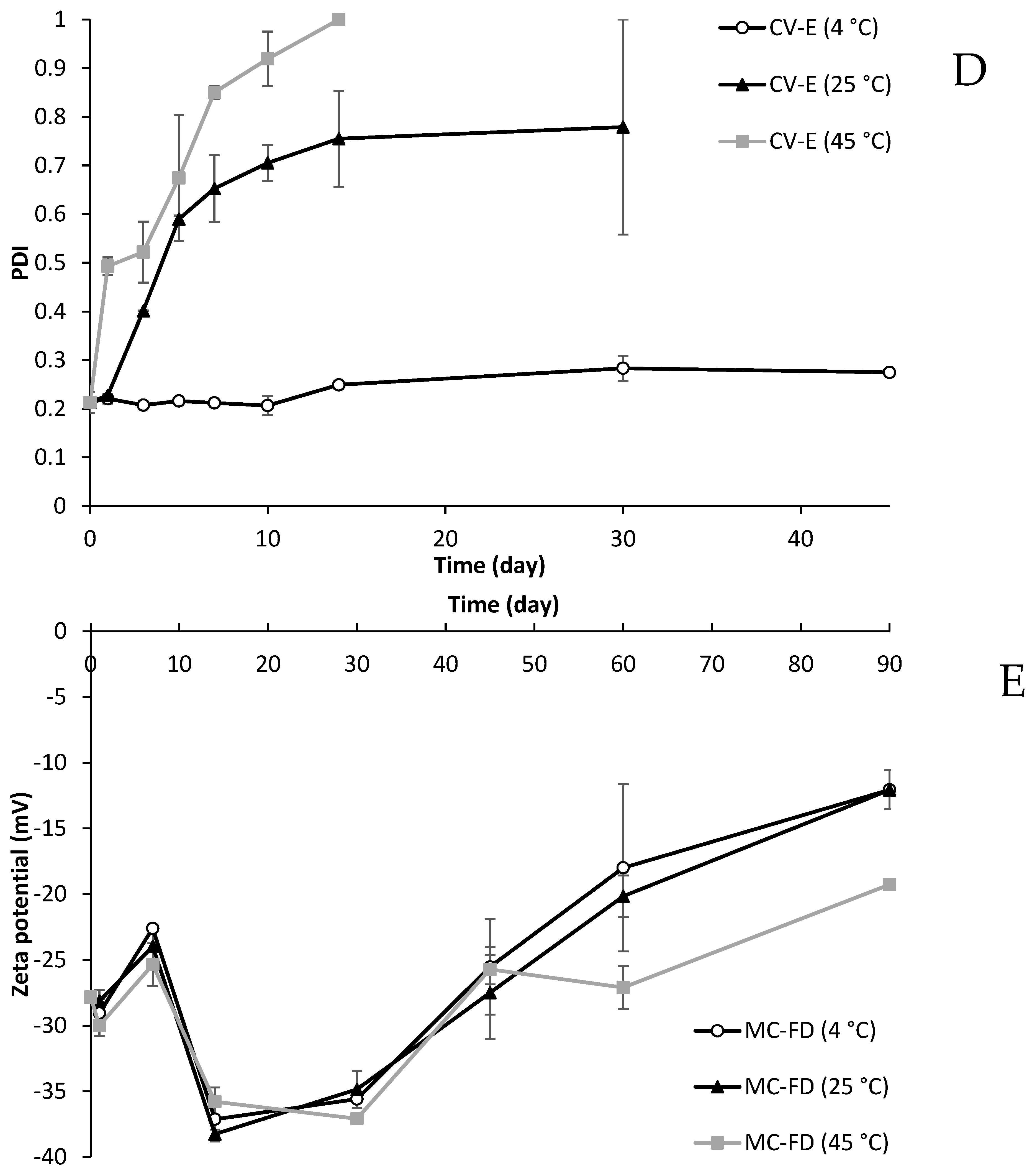 Molecules 30 02007 g009c Molecules 30 02007 g009c