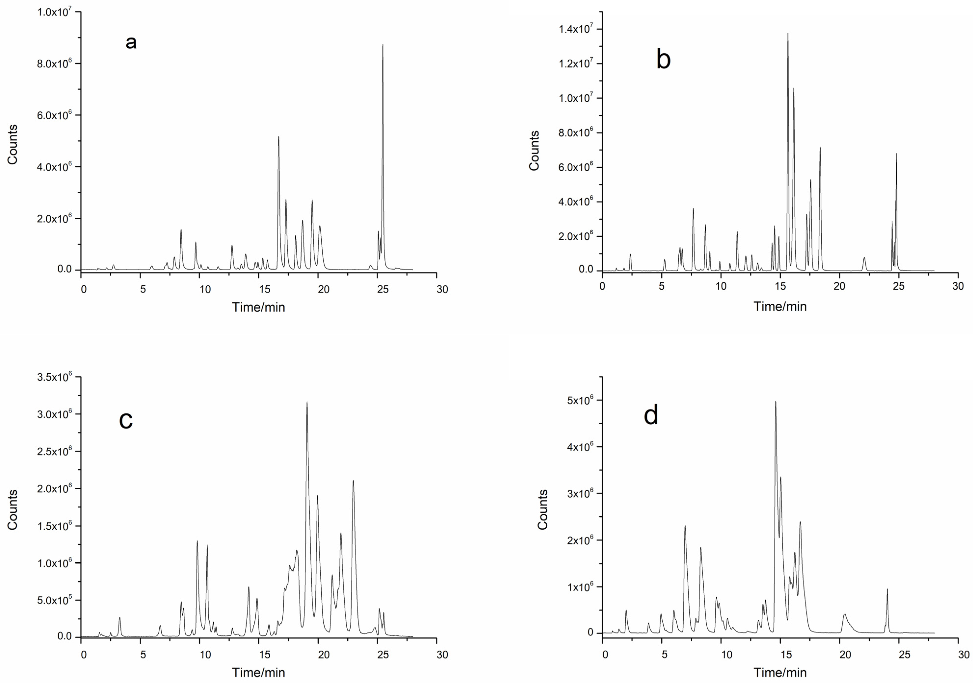 Molecules 30 02008 g001