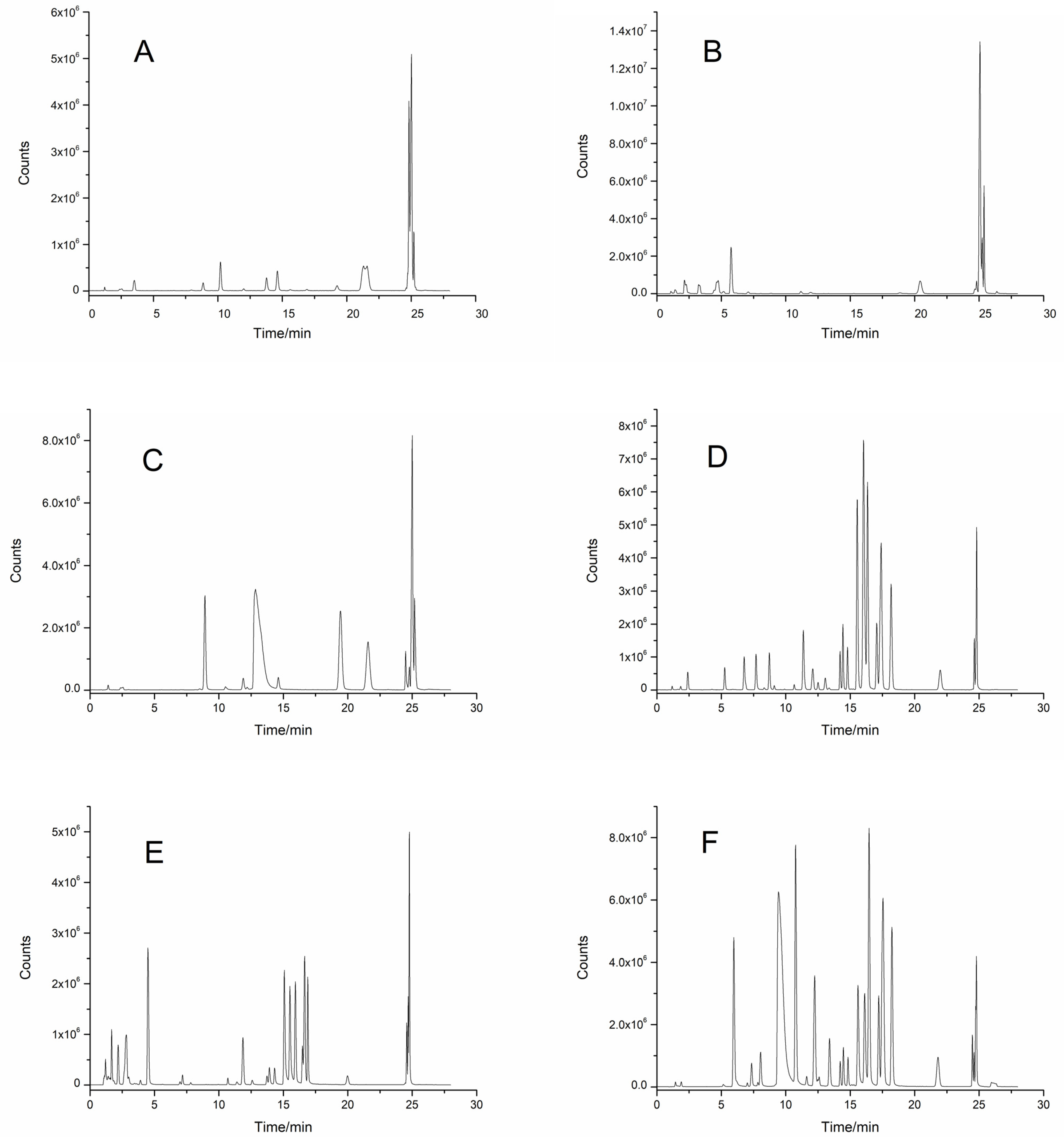 Molecules 30 02008 g002