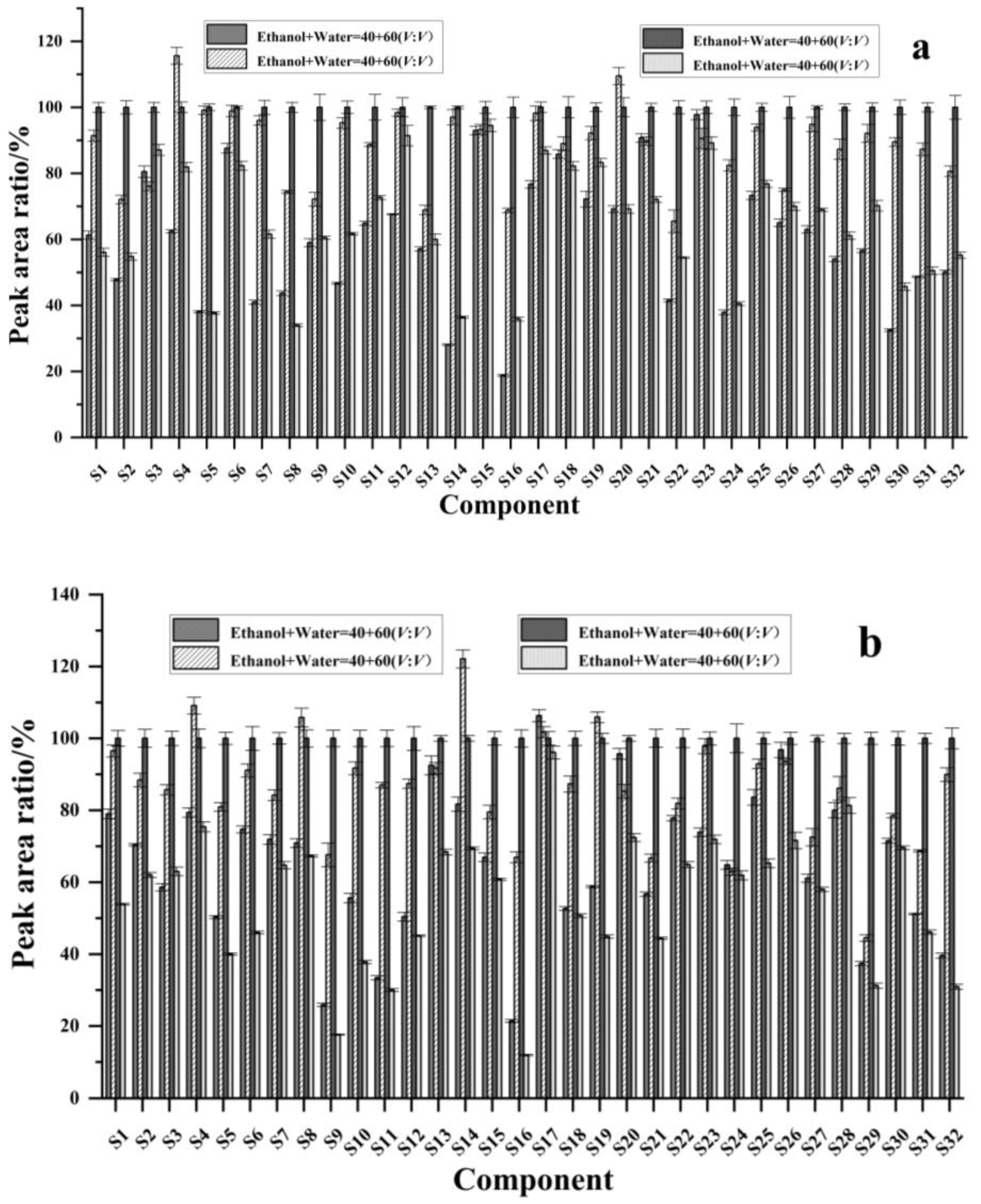 Molecules 30 02008 g003a