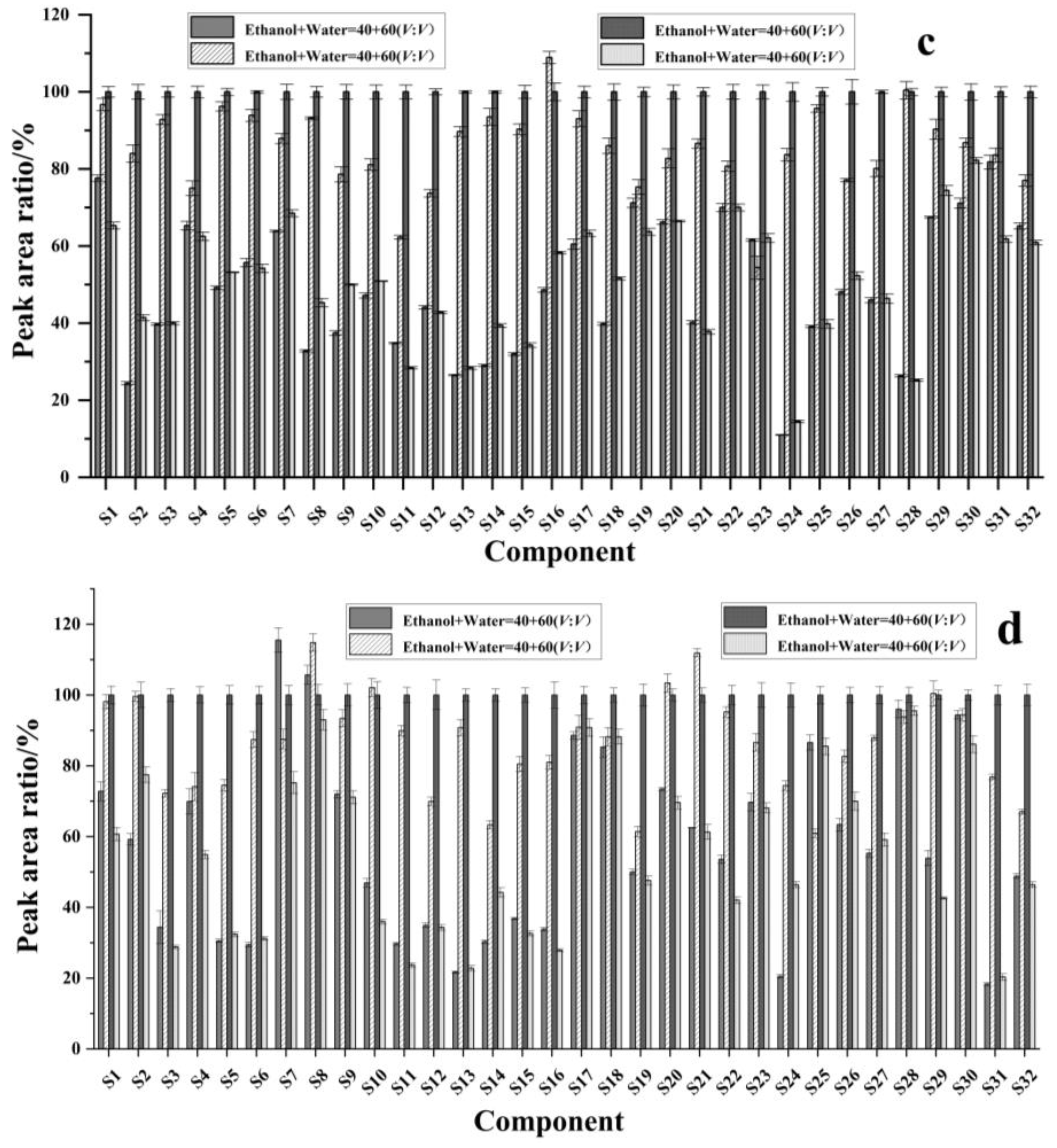 Molecules 30 02008 g003b