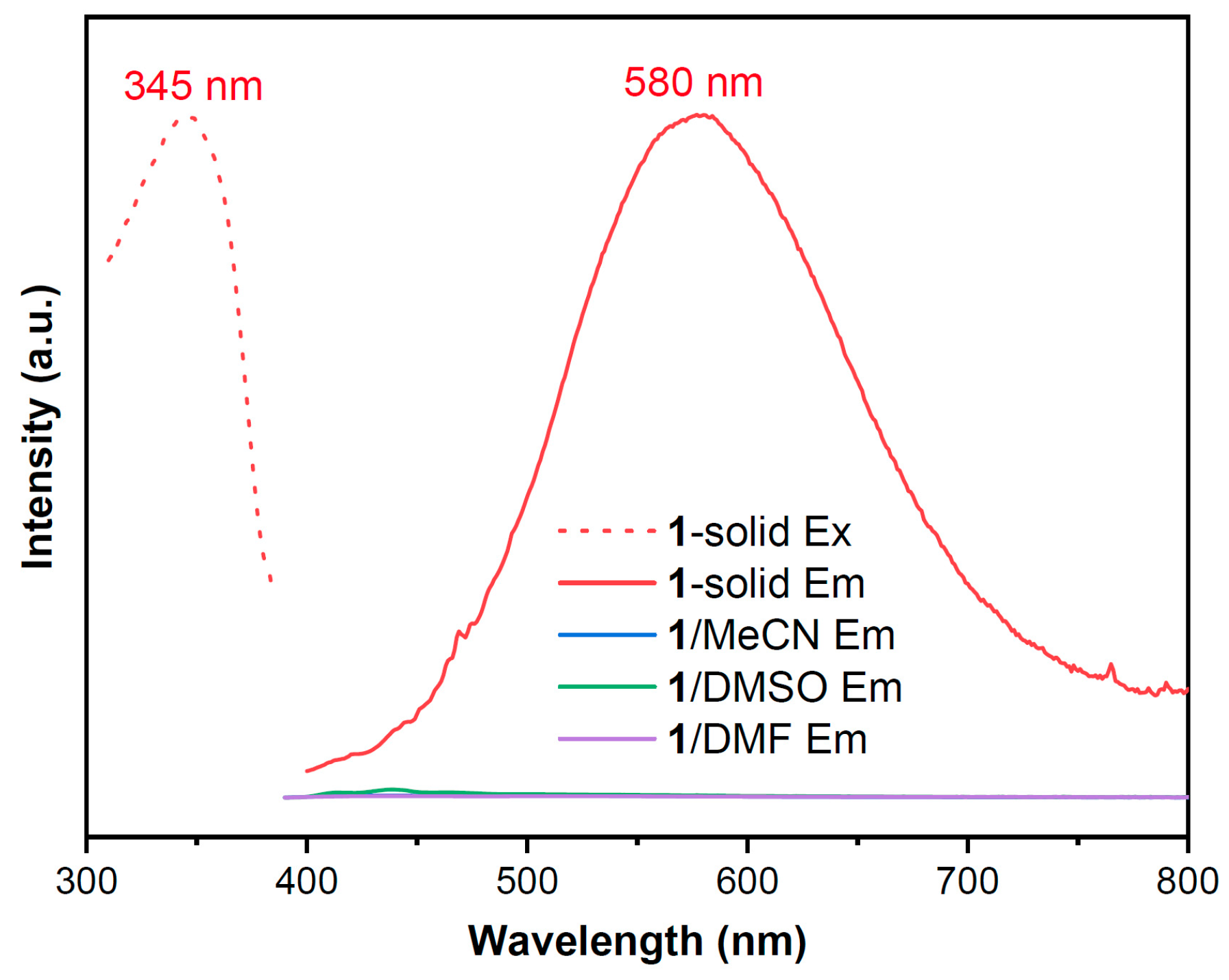 Molecules 30 02011 g002