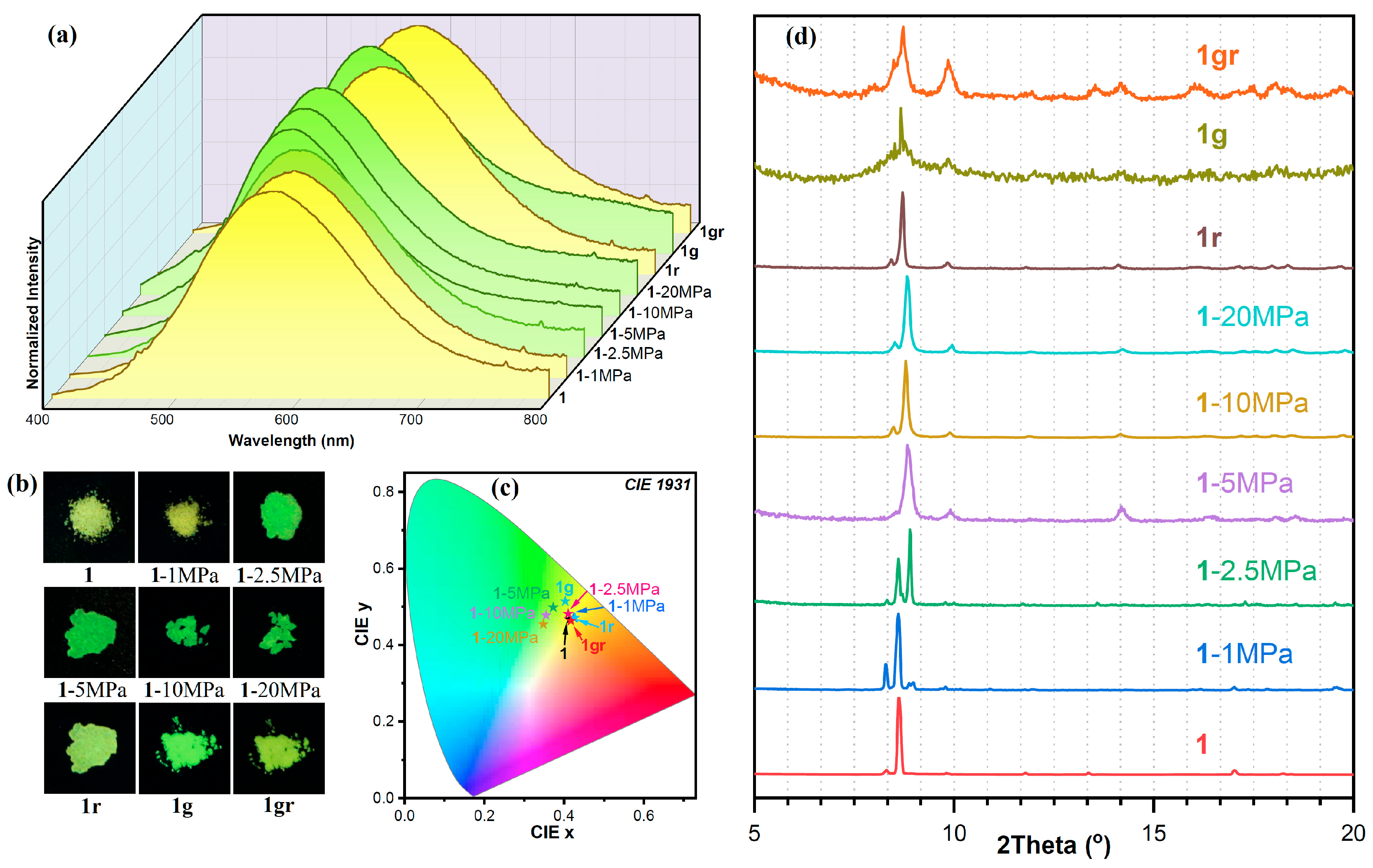 Molecules 30 02011 g004