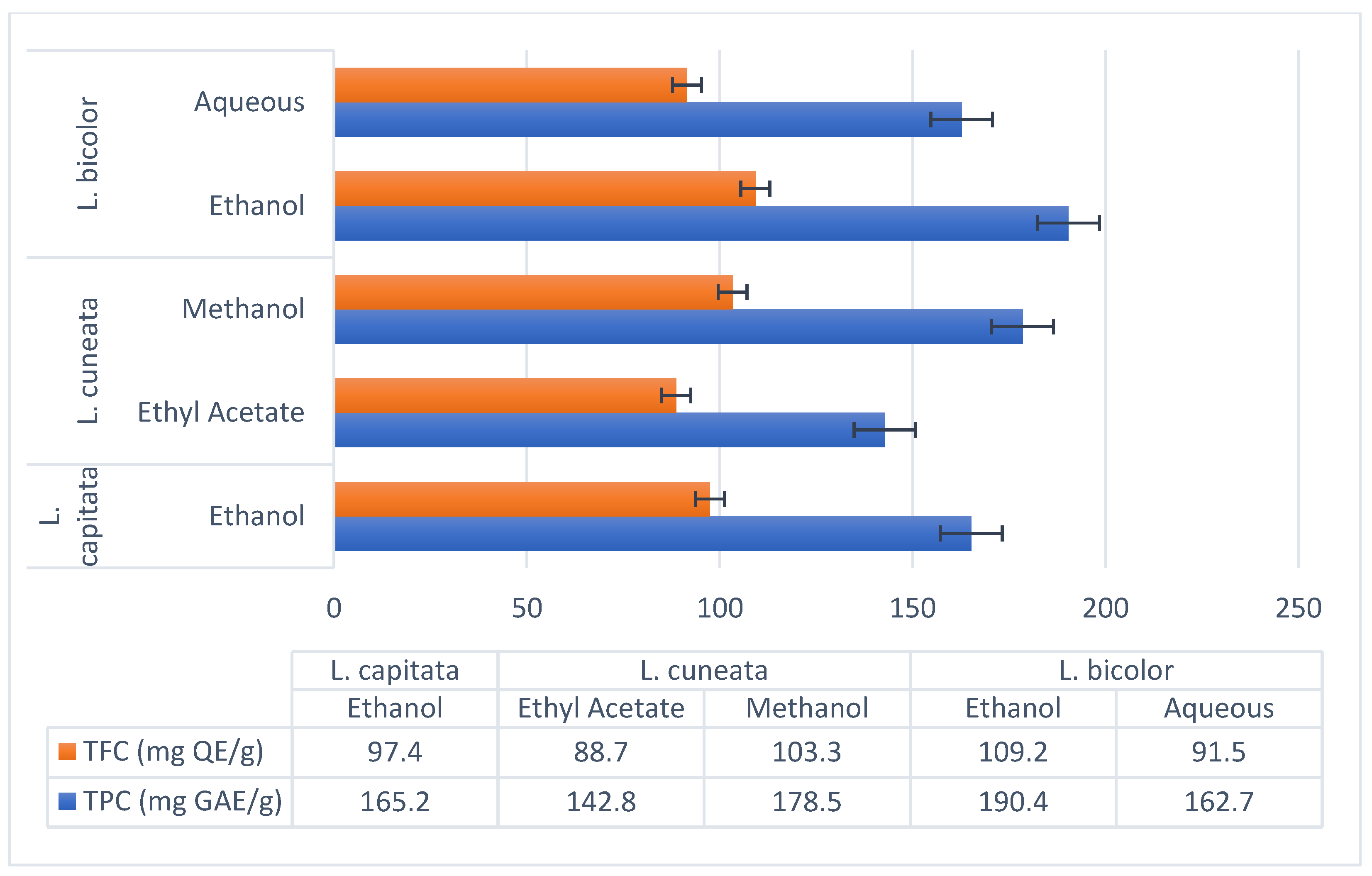 Molecules 30 02013 g003