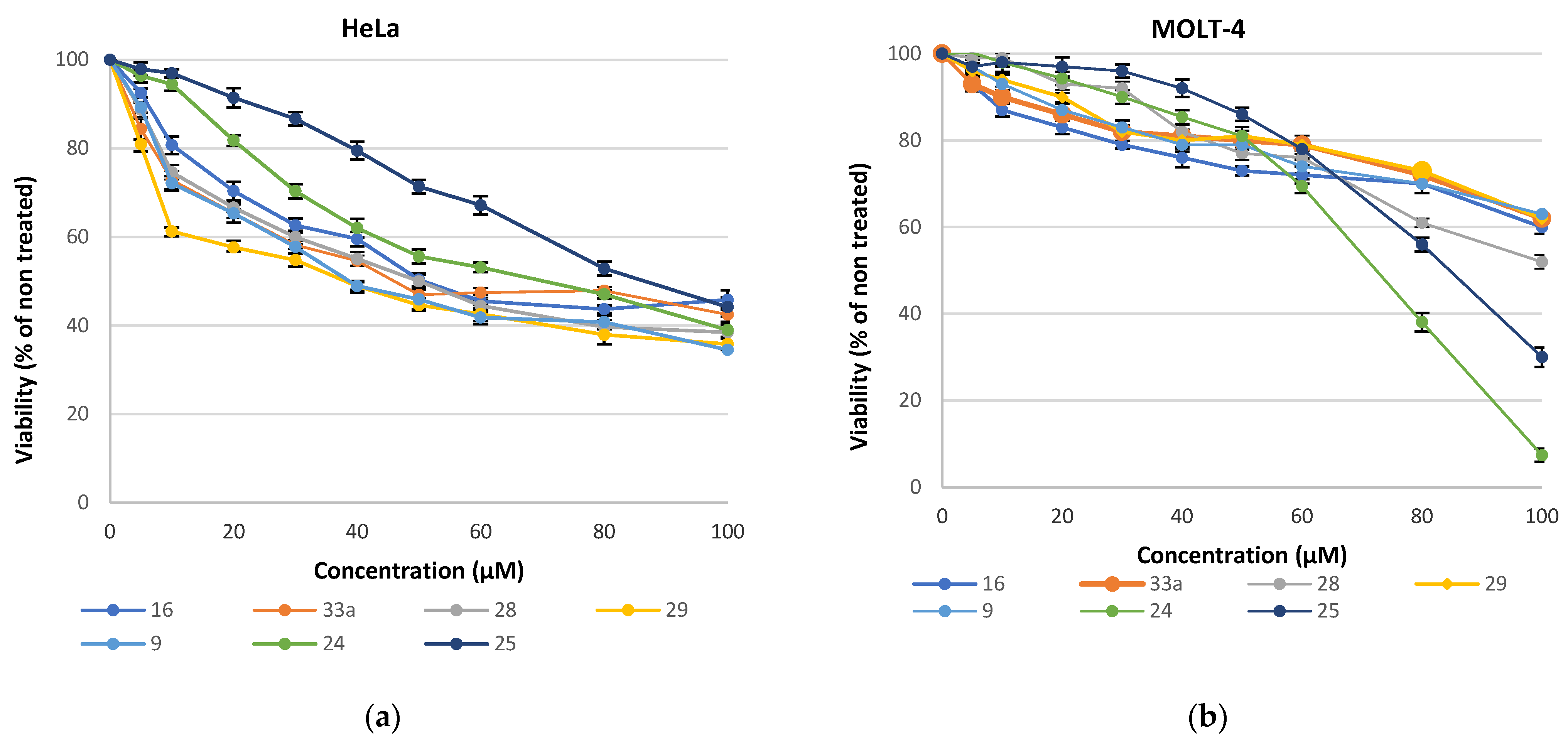 Molecules 30 02016 g009