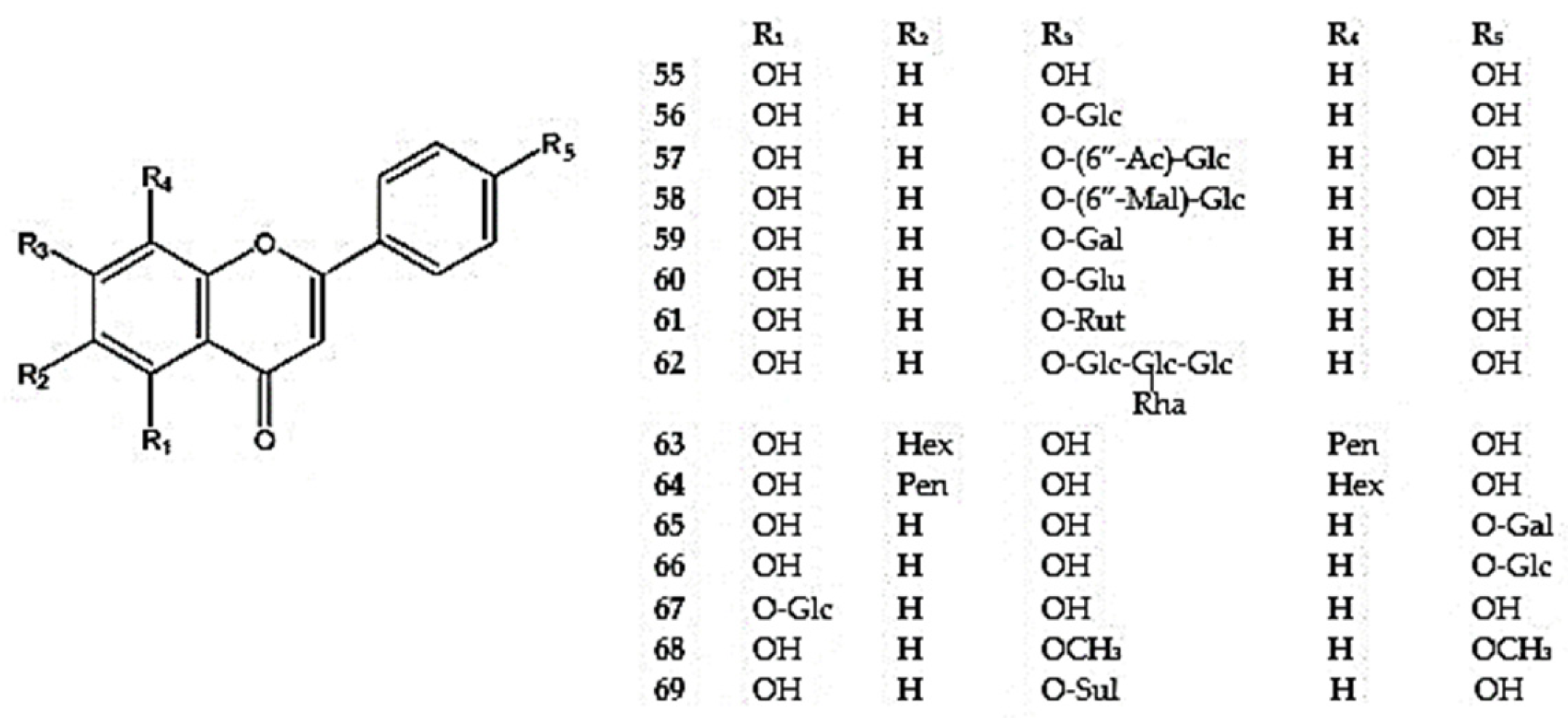 Molecules 30 02017 g003 Molecules 30 02017 g003