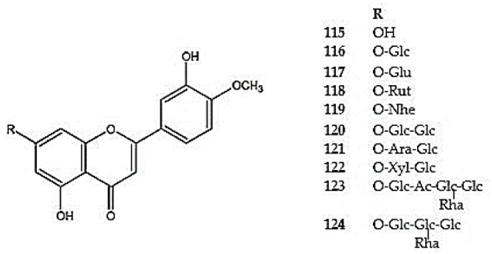 Molecules 30 02017 g006 Molecules 30 02017 g006
