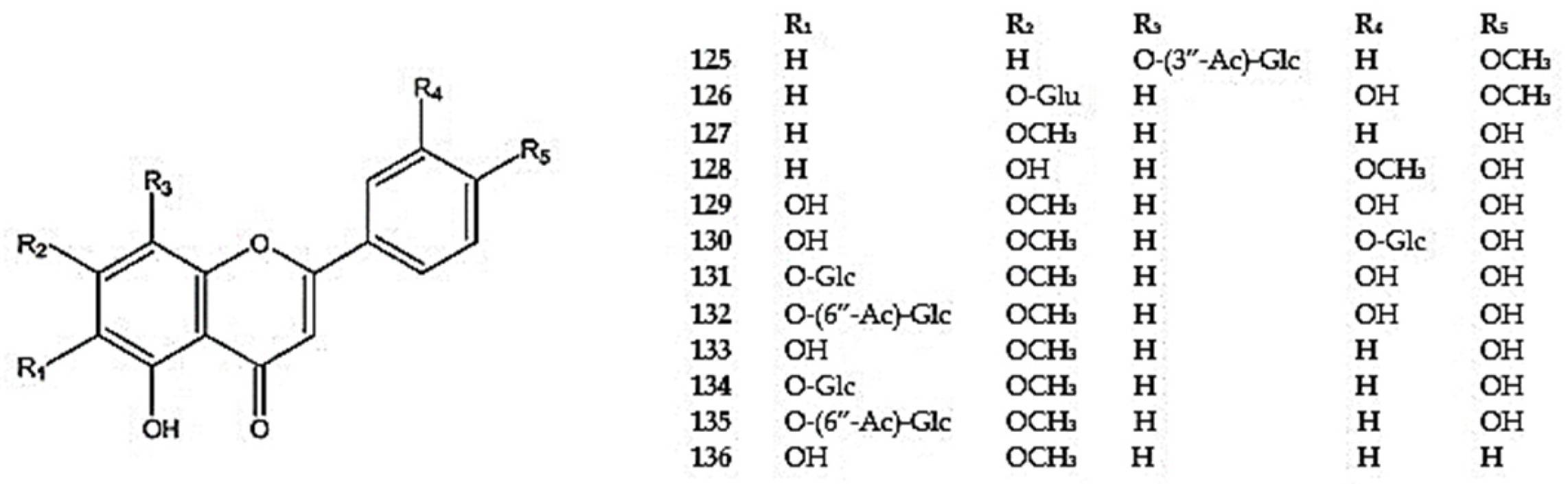 Molecules 30 02017 g007 Molecules 30 02017 g007