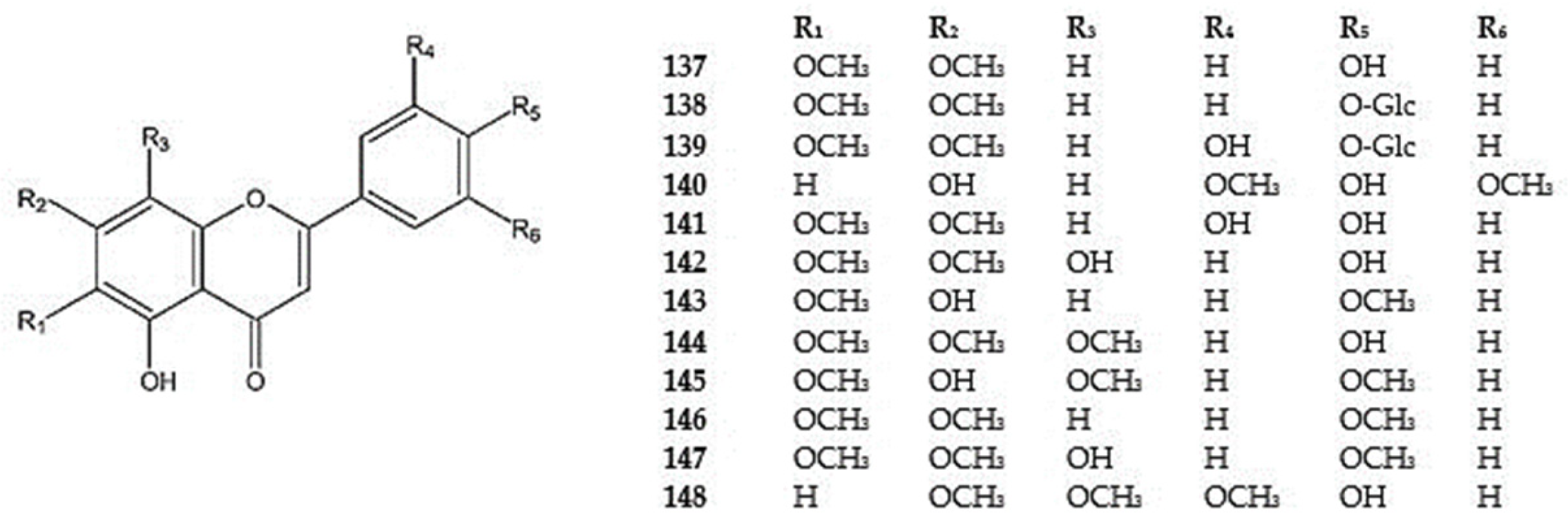 Molecules 30 02017 g008 Molecules 30 02017 g008