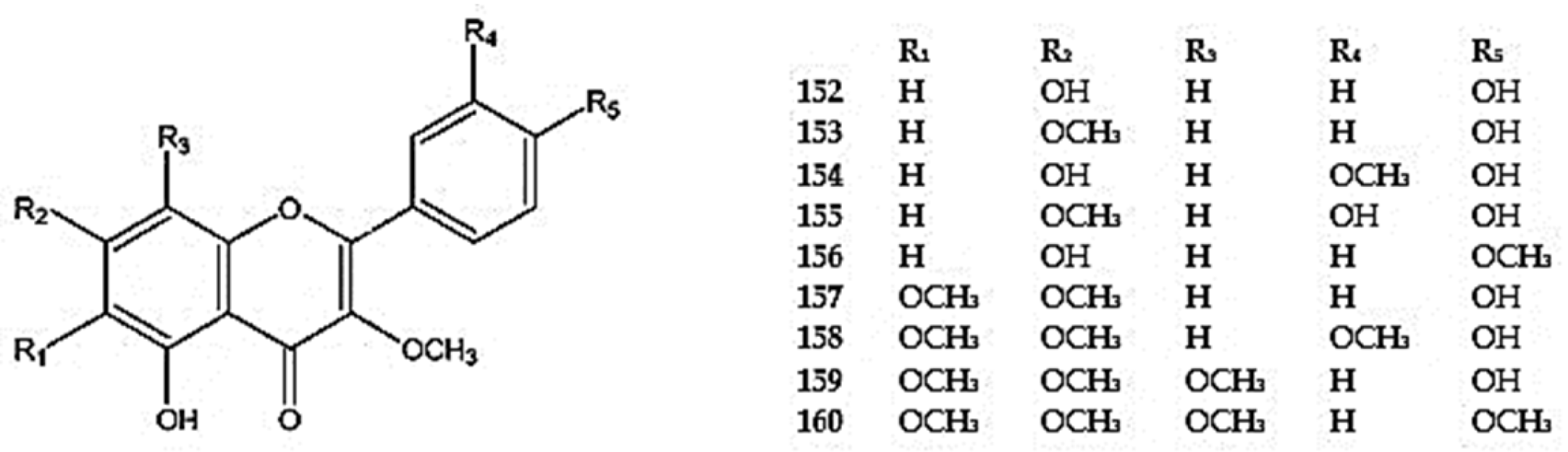 Molecules 30 02017 g010 Molecules 30 02017 g010