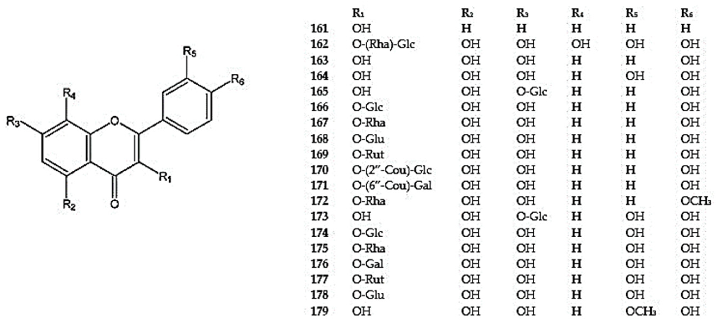 Molecules 30 02017 g011 Molecules 30 02017 g011