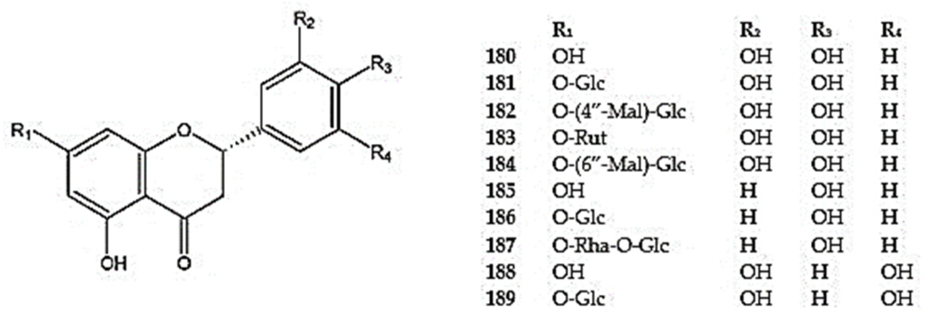 Molecules 30 02017 g012 Molecules 30 02017 g012