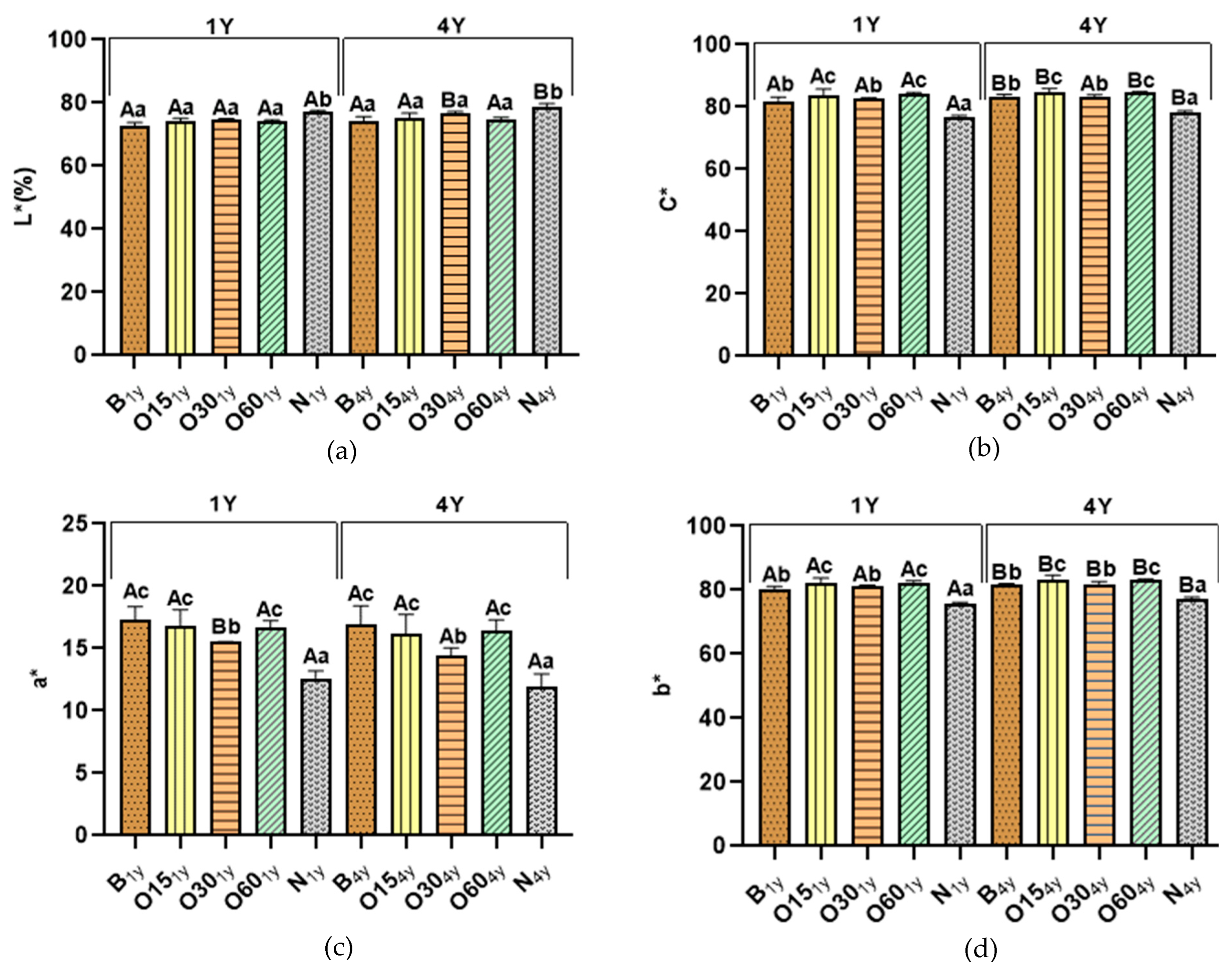 Molecules 30 02018 g002 Molecules 30 02018 g002