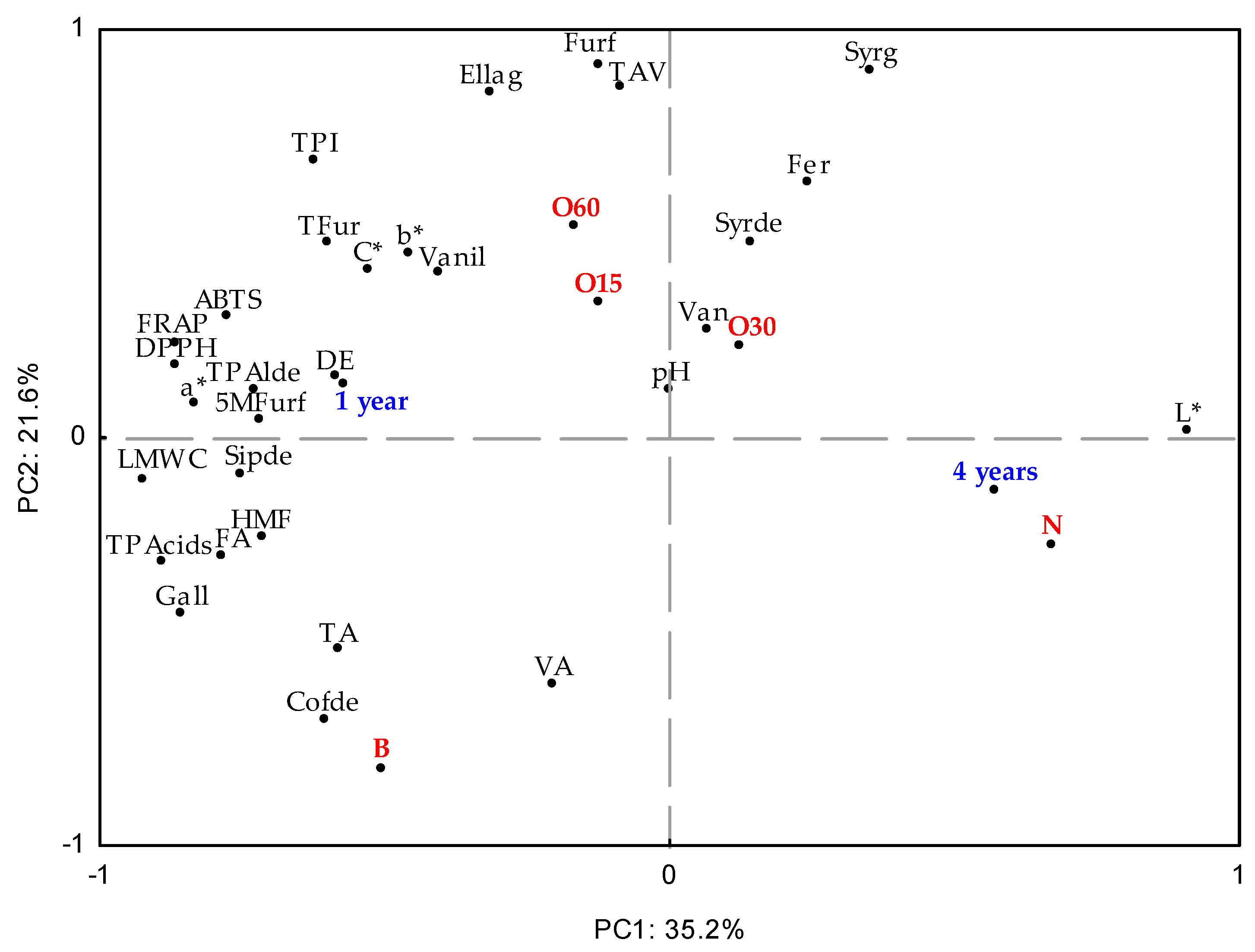 Molecules 30 02018 g003 Molecules 30 02018 g003