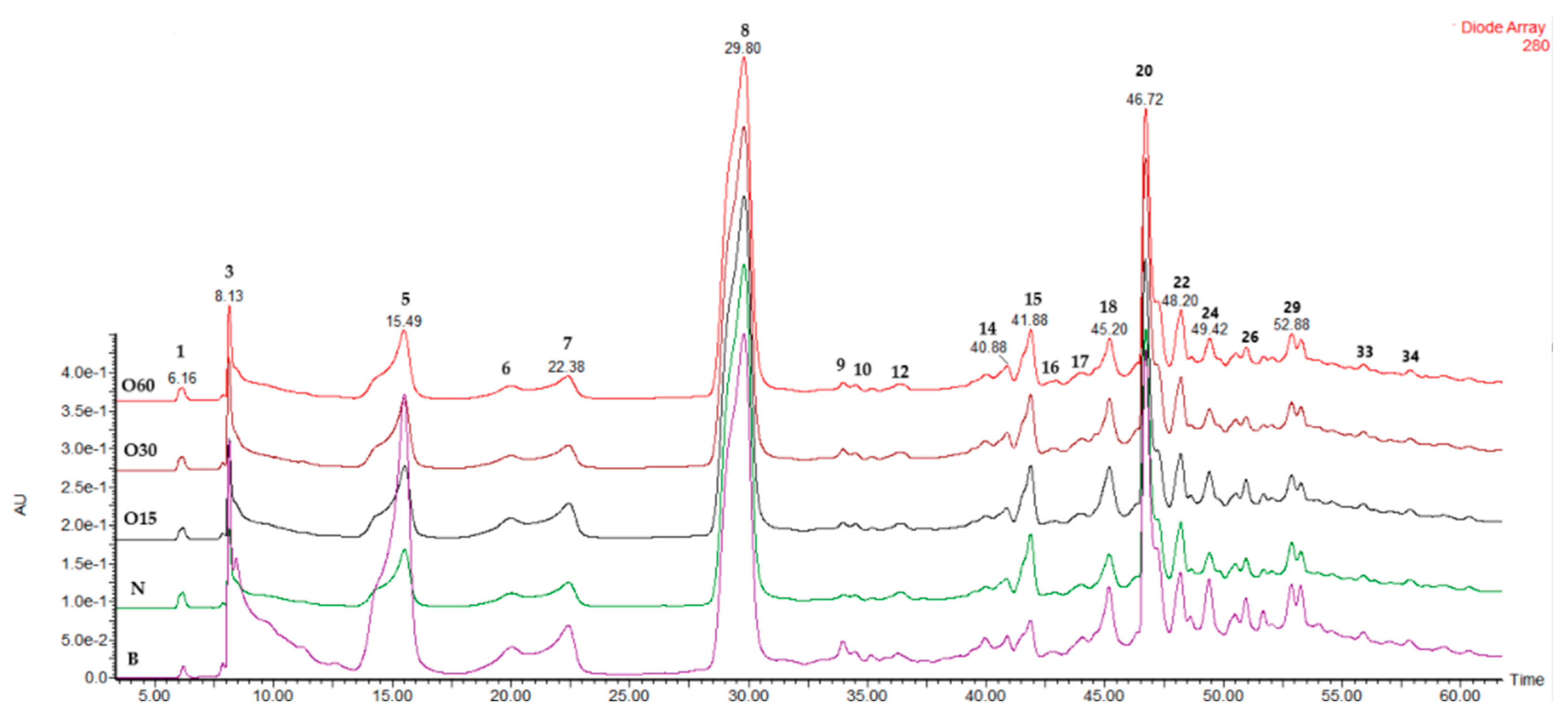 Molecules 30 02018 g0a1 Molecules 30 02018 g0a1