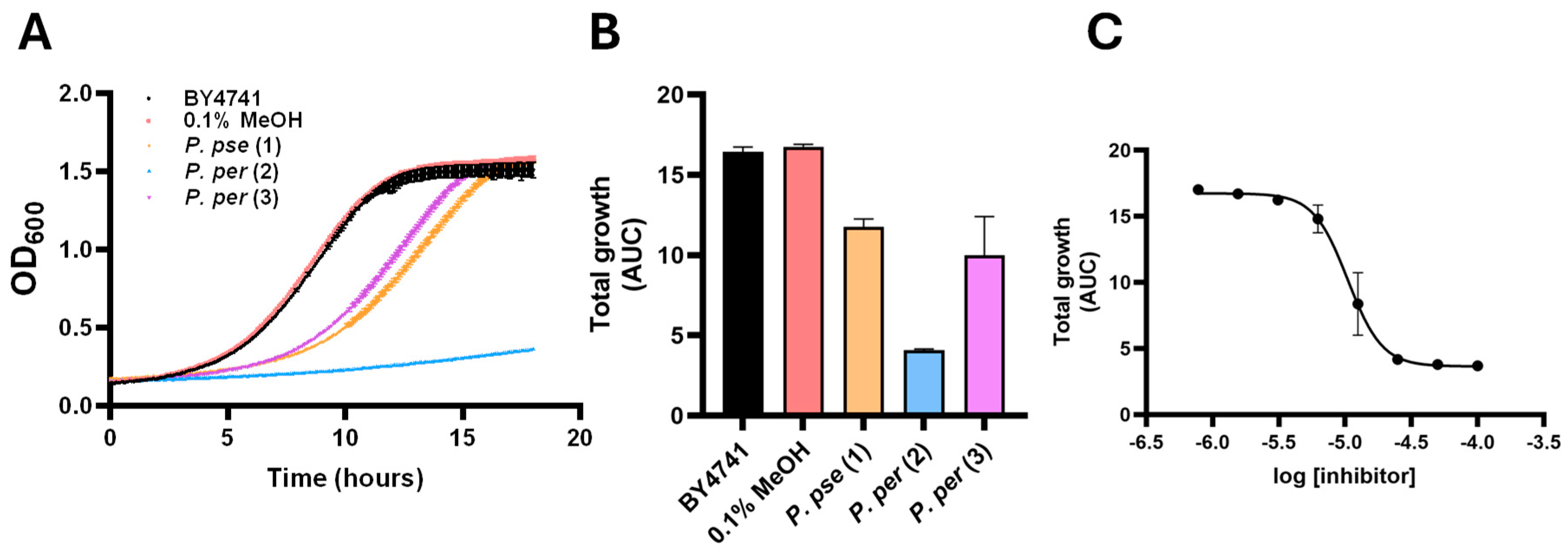 Molecules 30 02020 g004