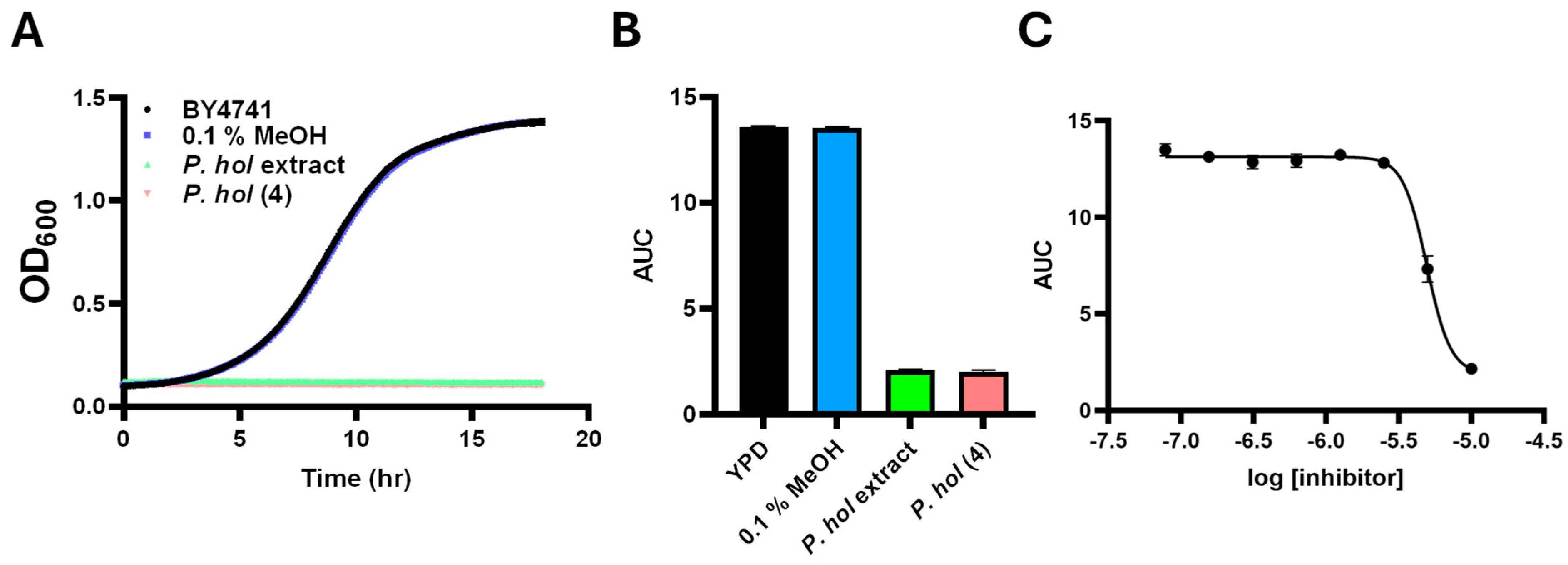 Molecules 30 02020 g005