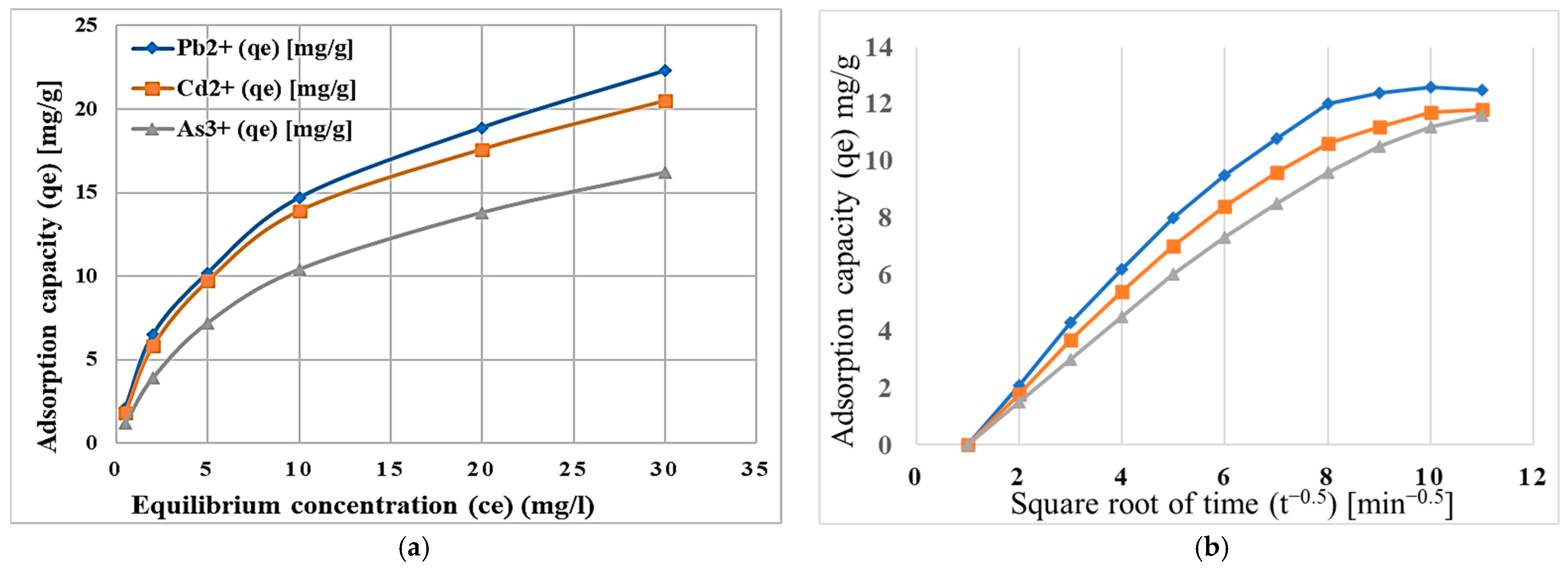Molecules 30 02021 g006