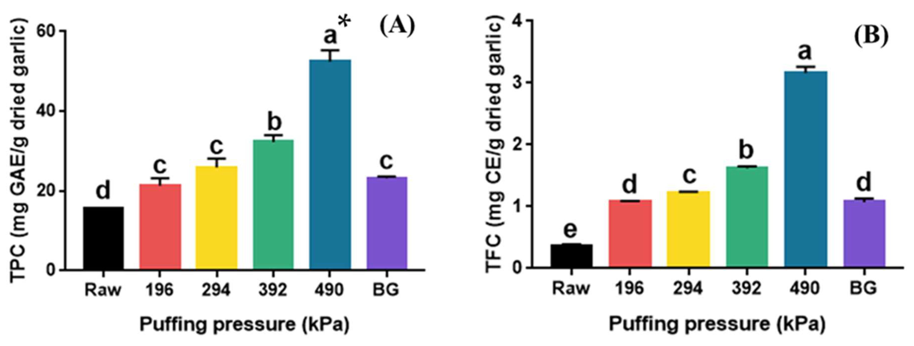 Molecules 30 02022 g003