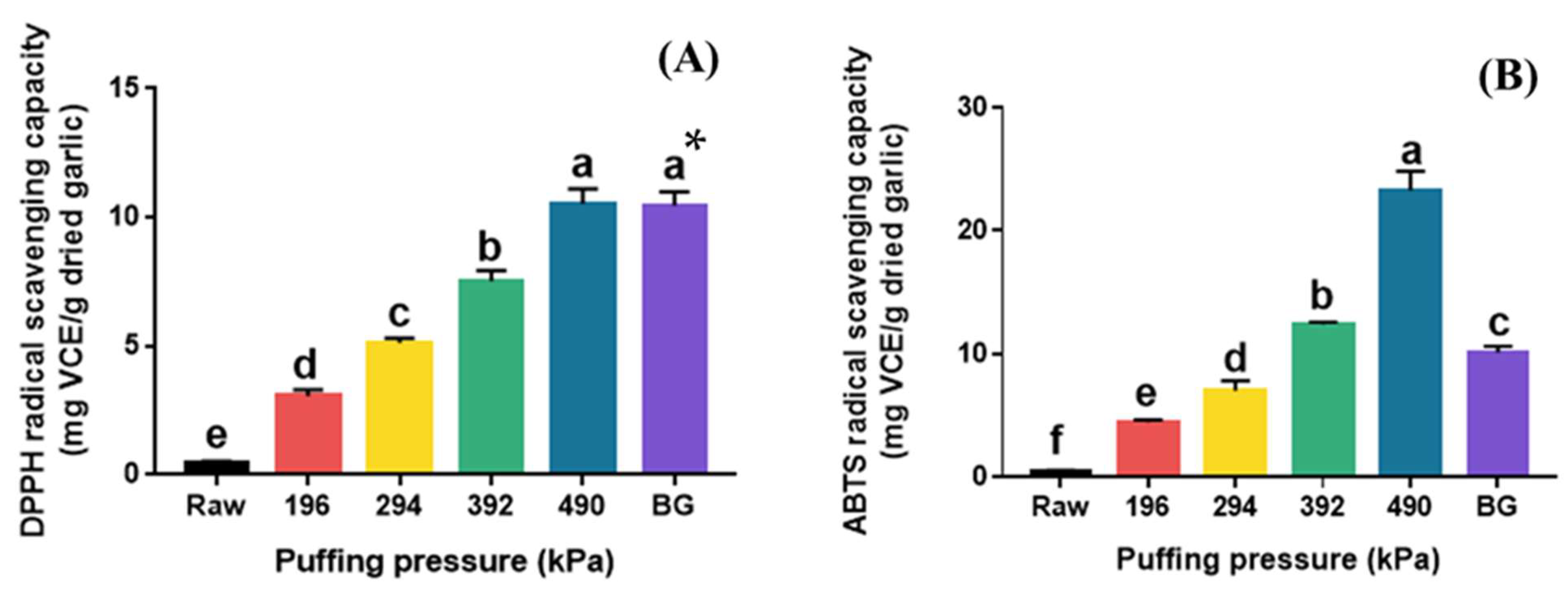 Molecules 30 02022 g004