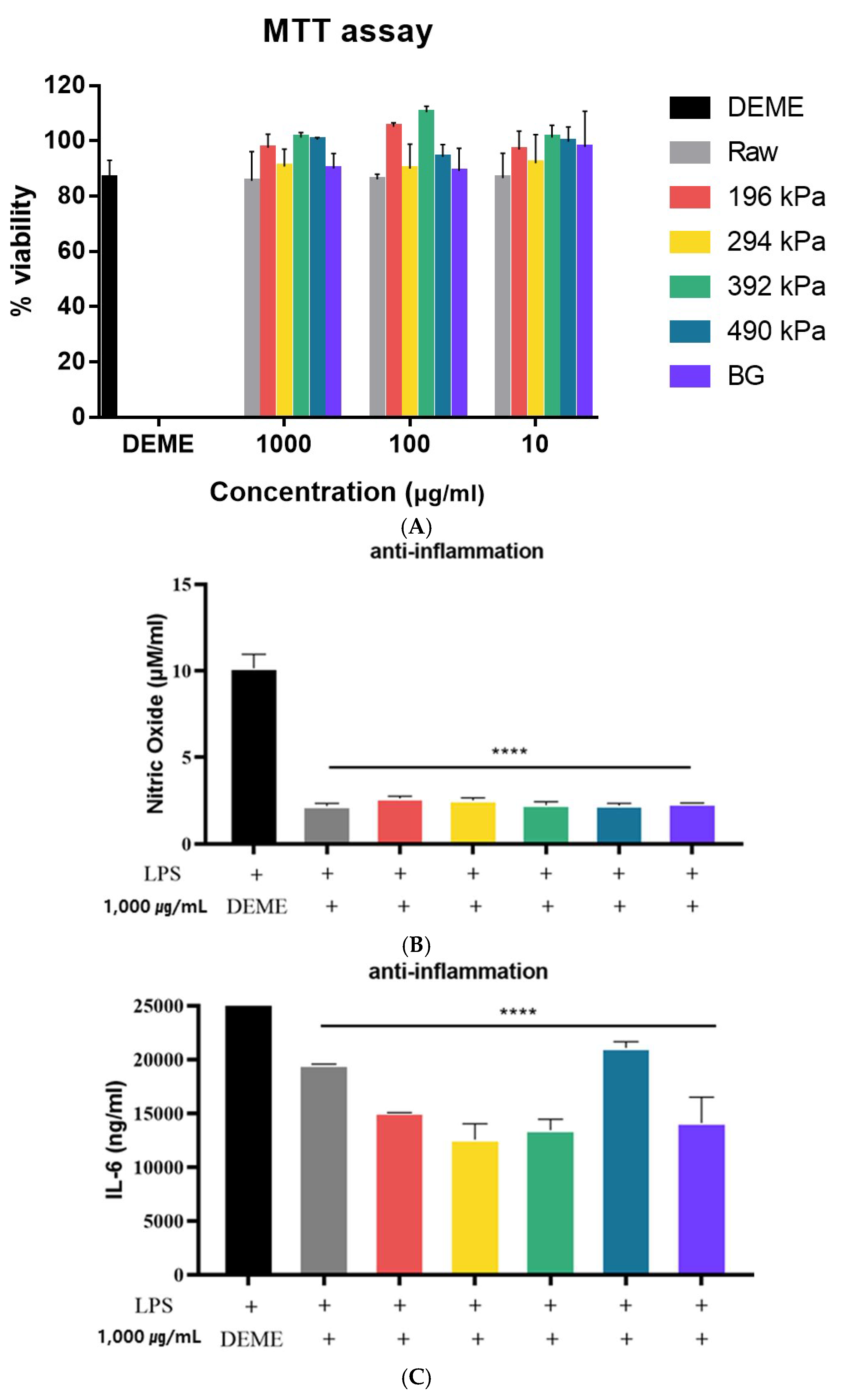Molecules 30 02022 g005
