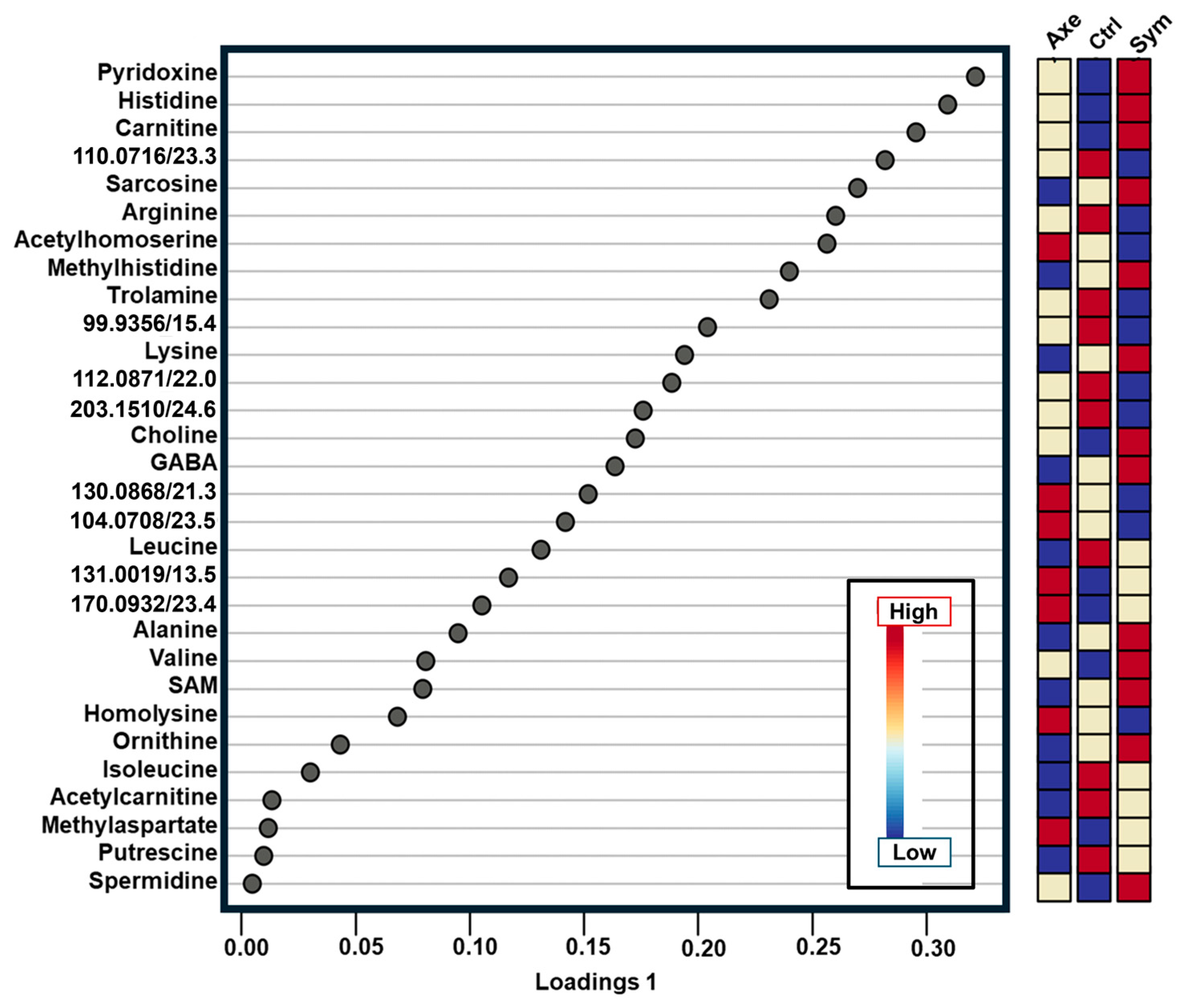 Molecules 30 02023 g003