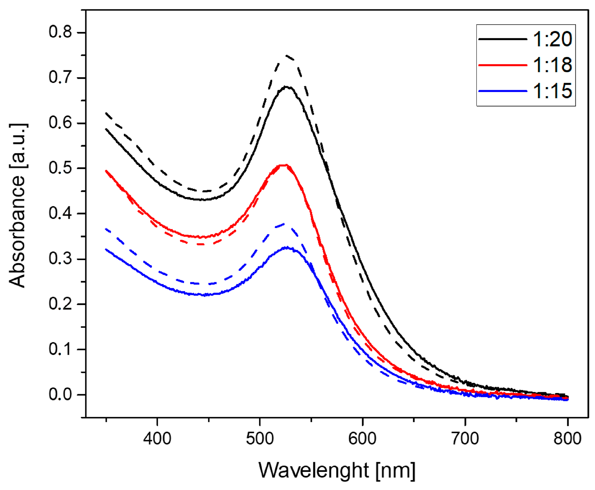 Molecules 30 02024 g001