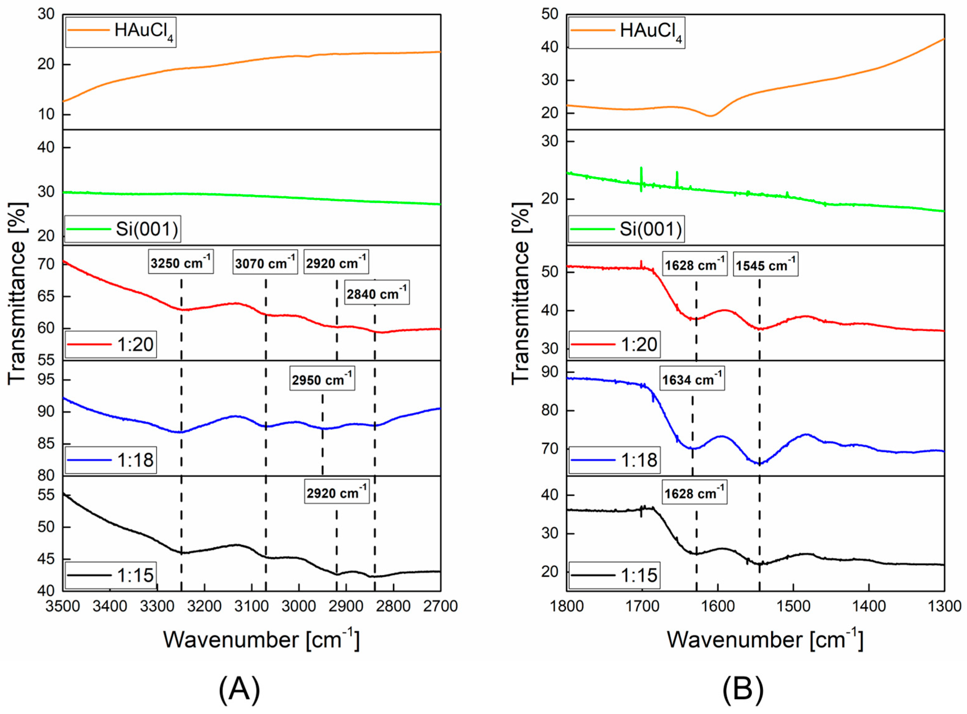 Molecules 30 02024 g003