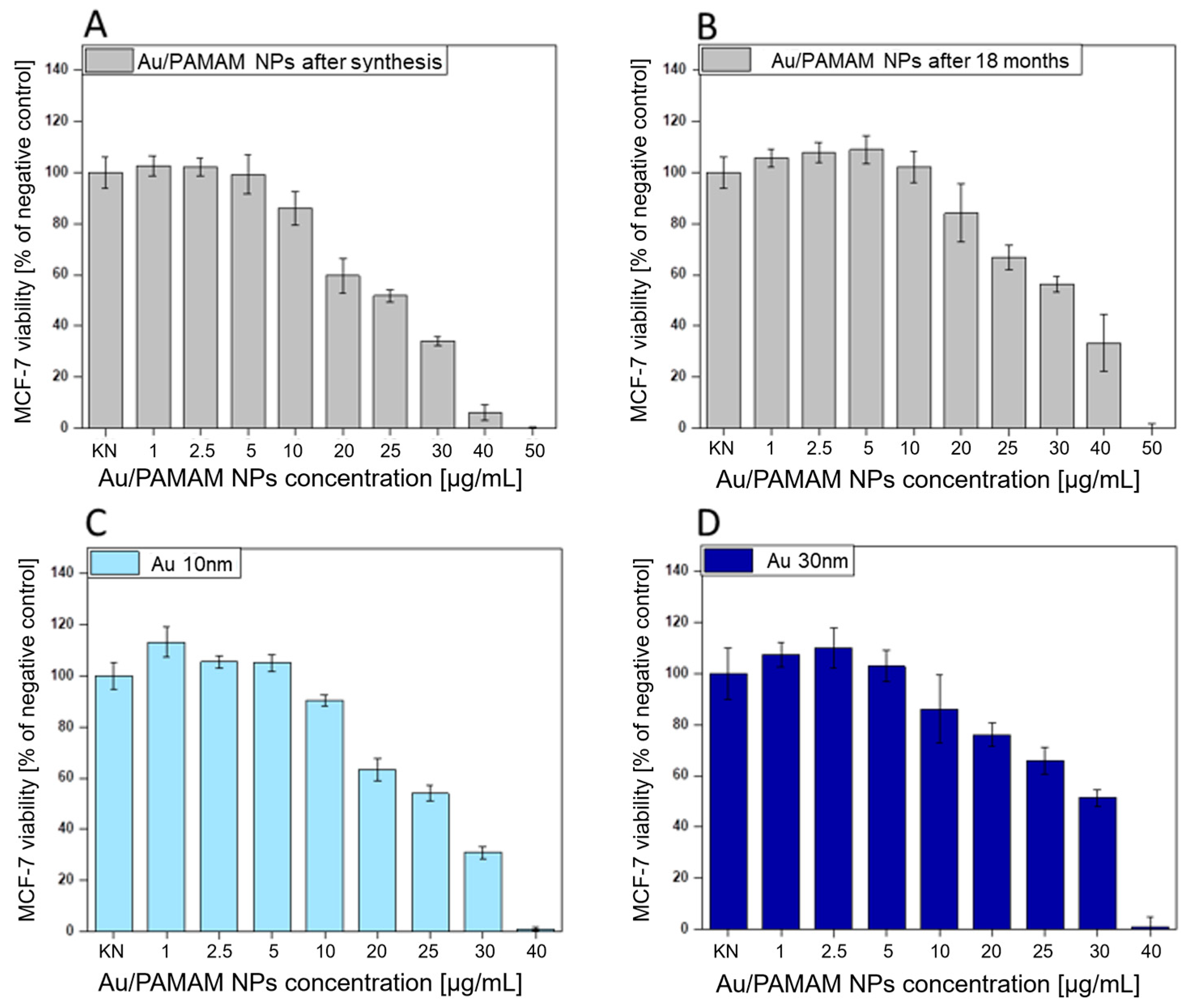 Molecules 30 02024 g006