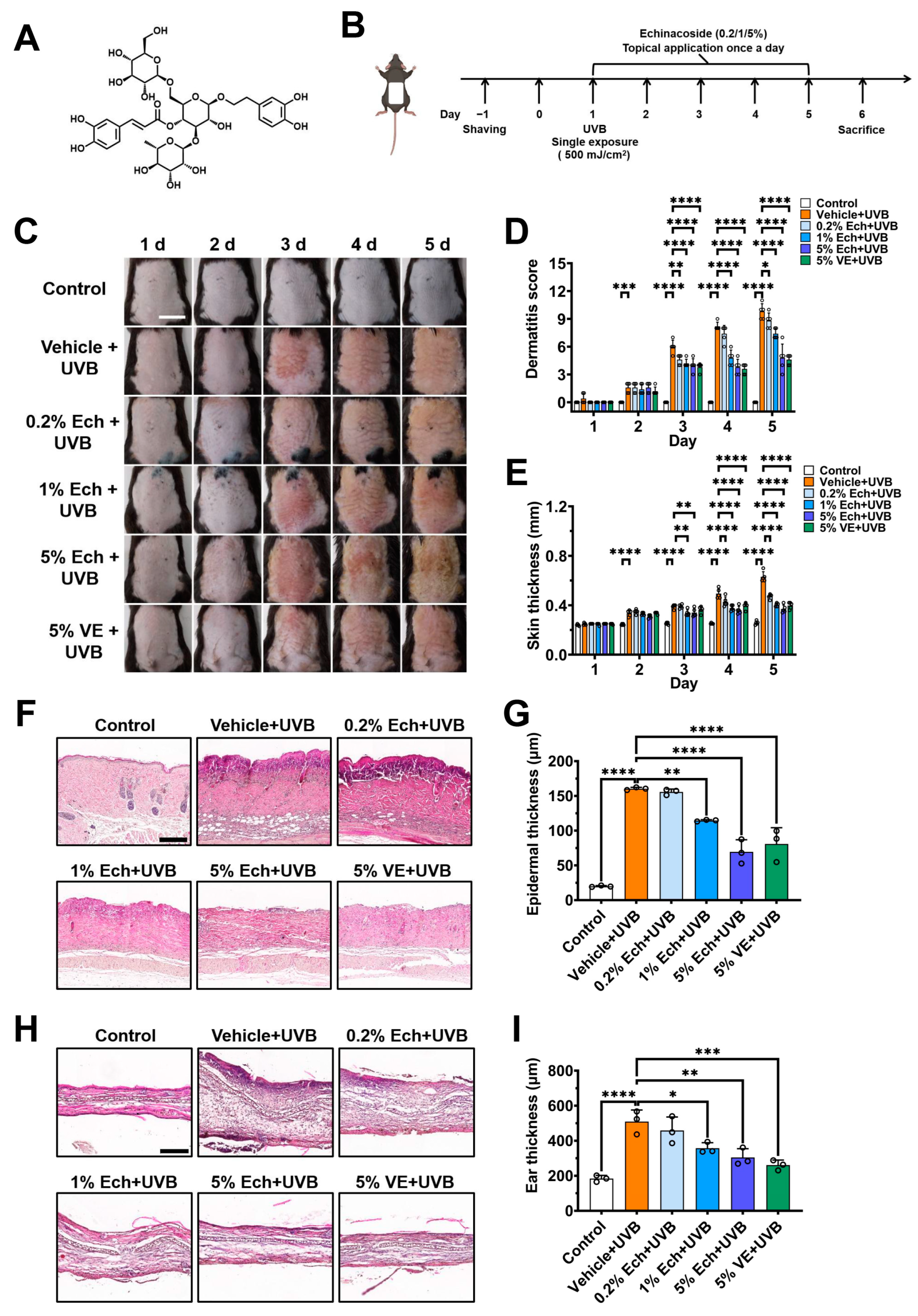 Molecules 30 02026 g001