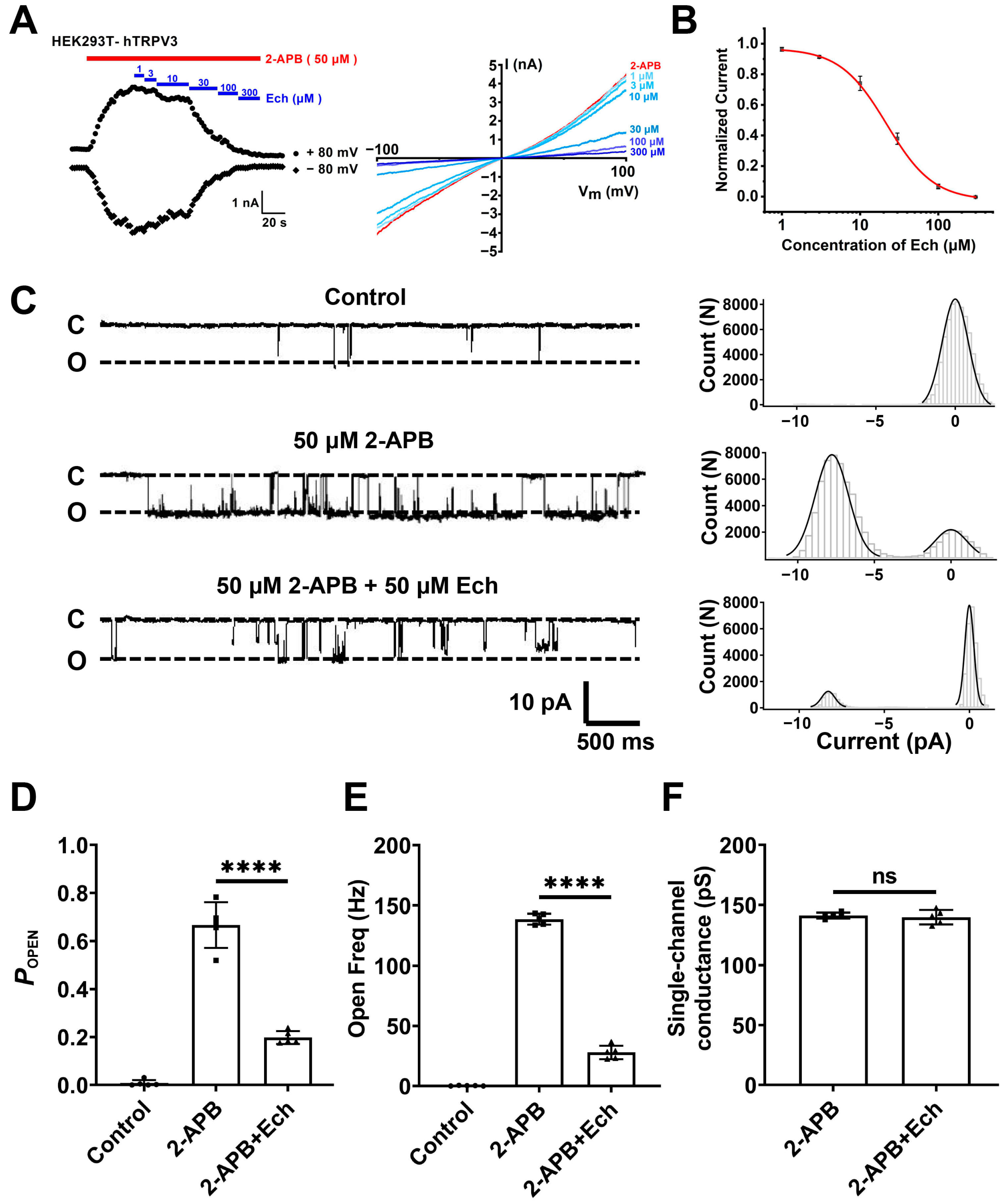 Molecules 30 02026 g003