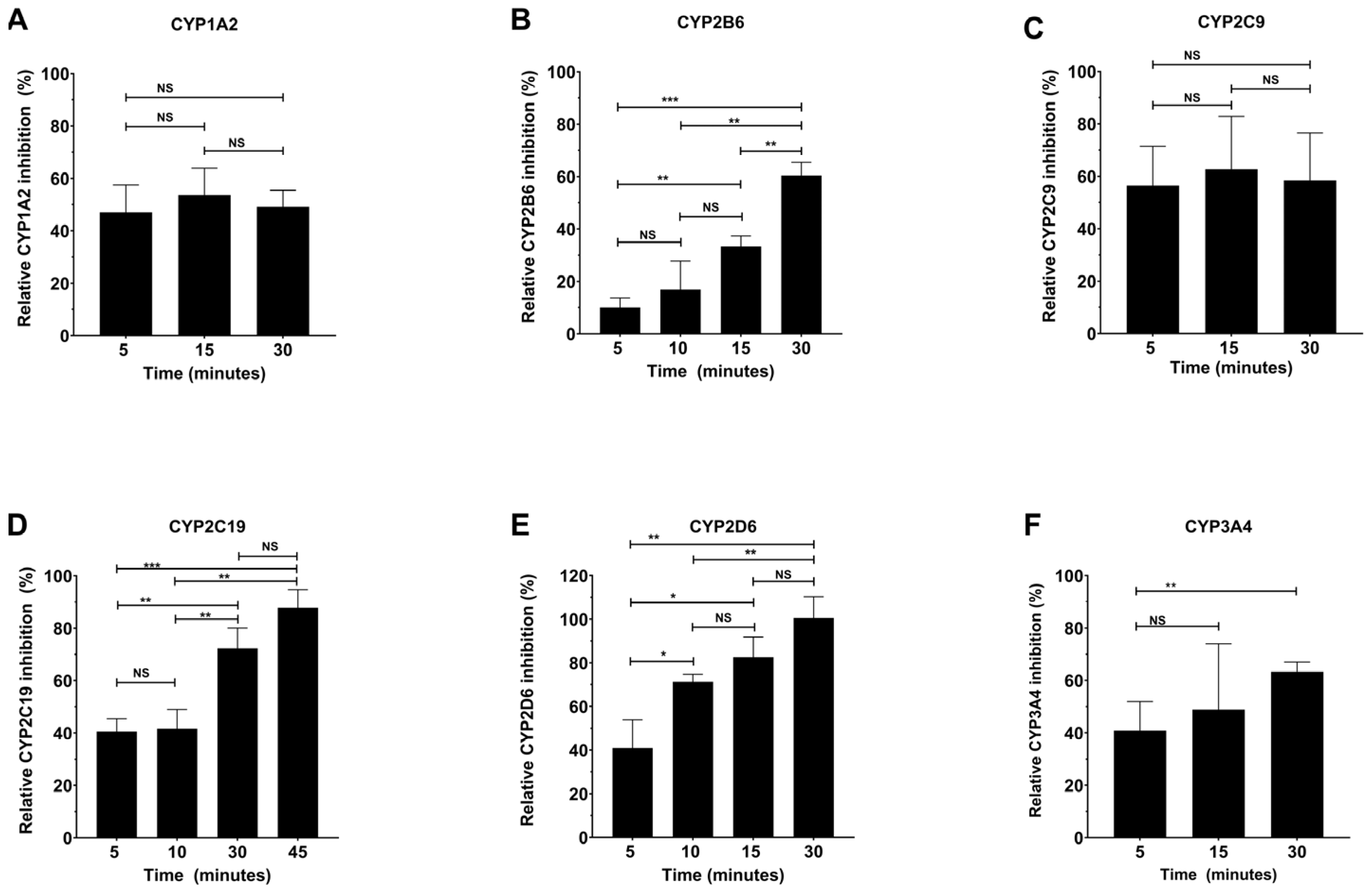 Molecules 30 02032 g002