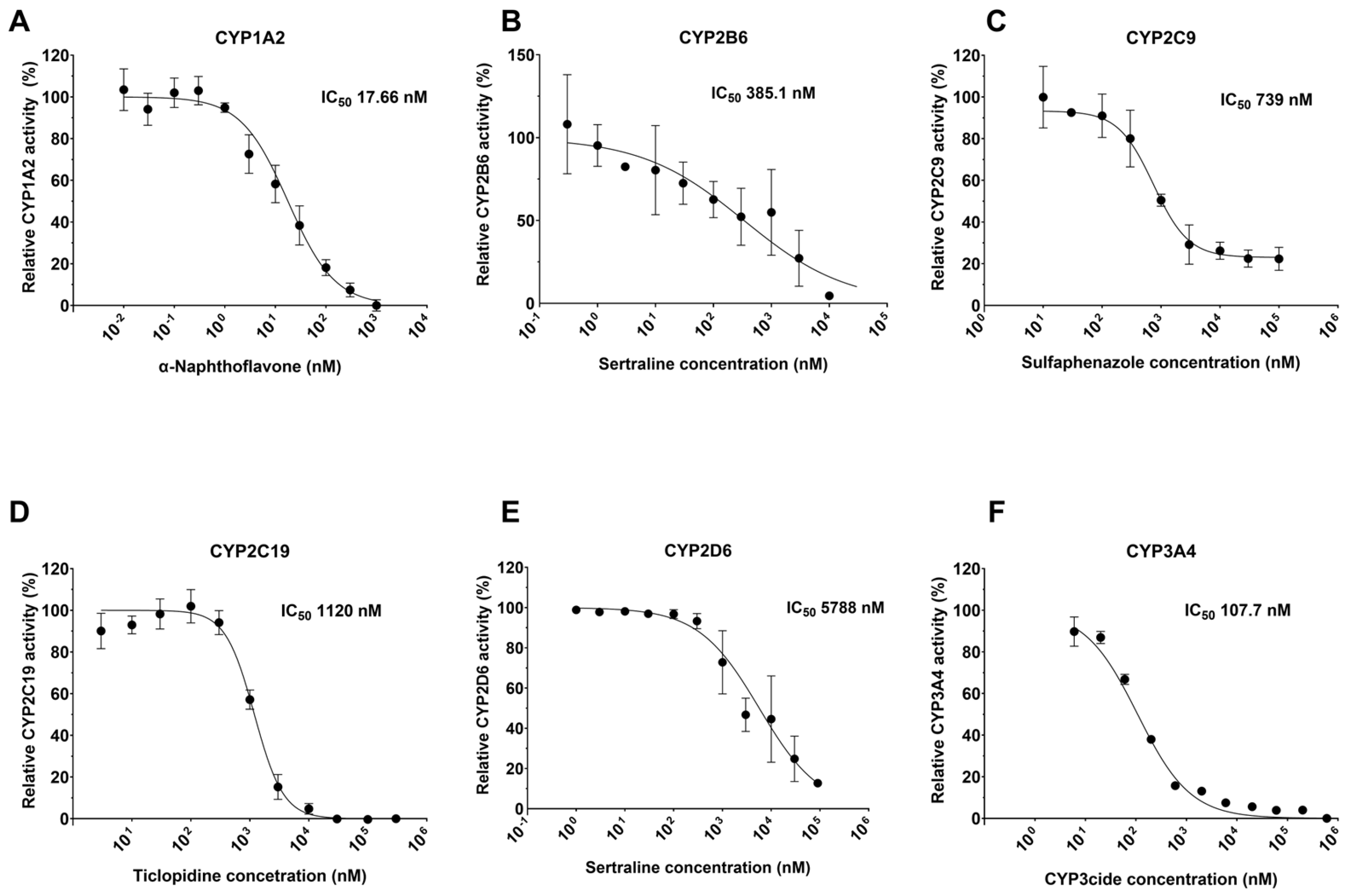 Molecules 30 02032 g003
