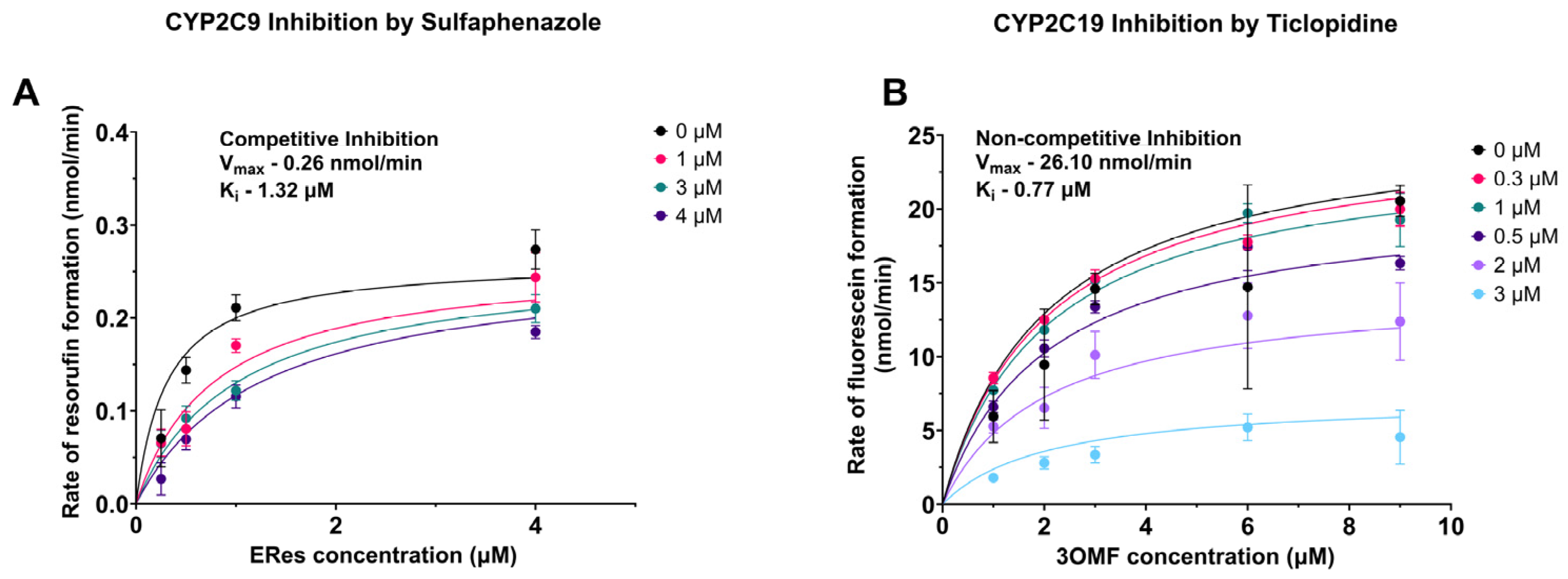 Molecules 30 02032 g004